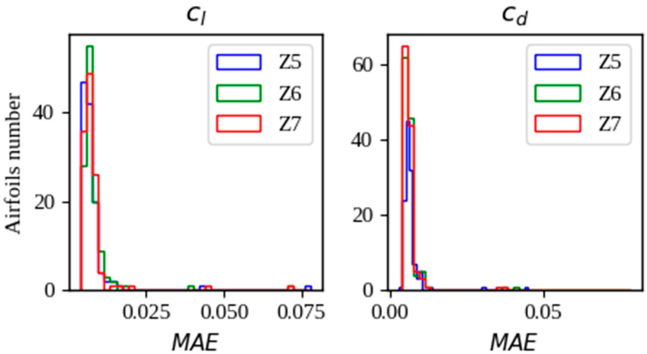 Technologies 13 00469 g010
