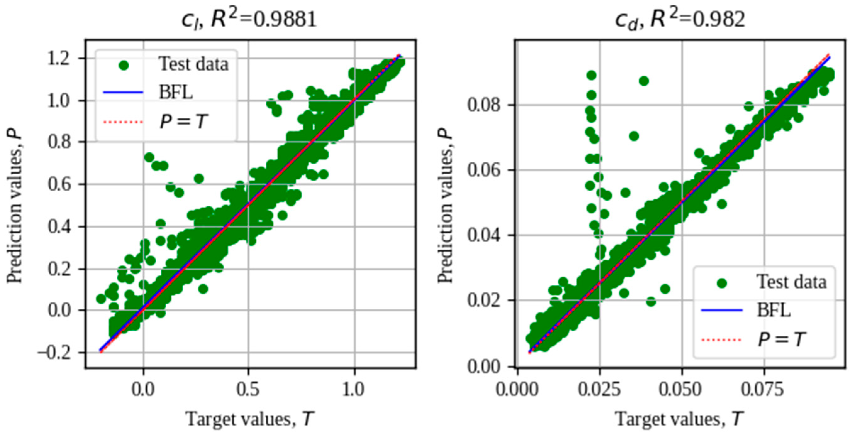 Technologies 13 00469 g015