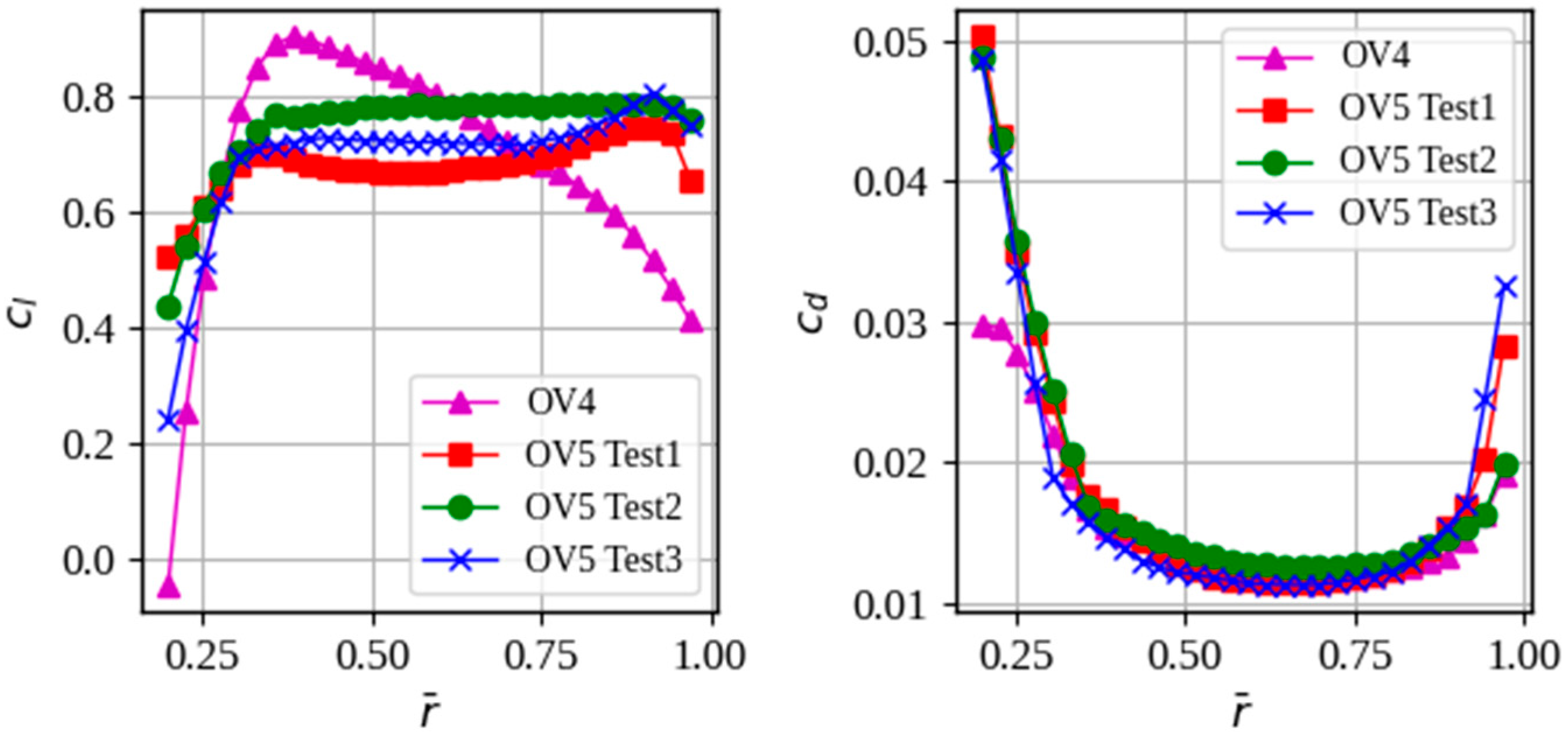 Technologies 13 00469 g018