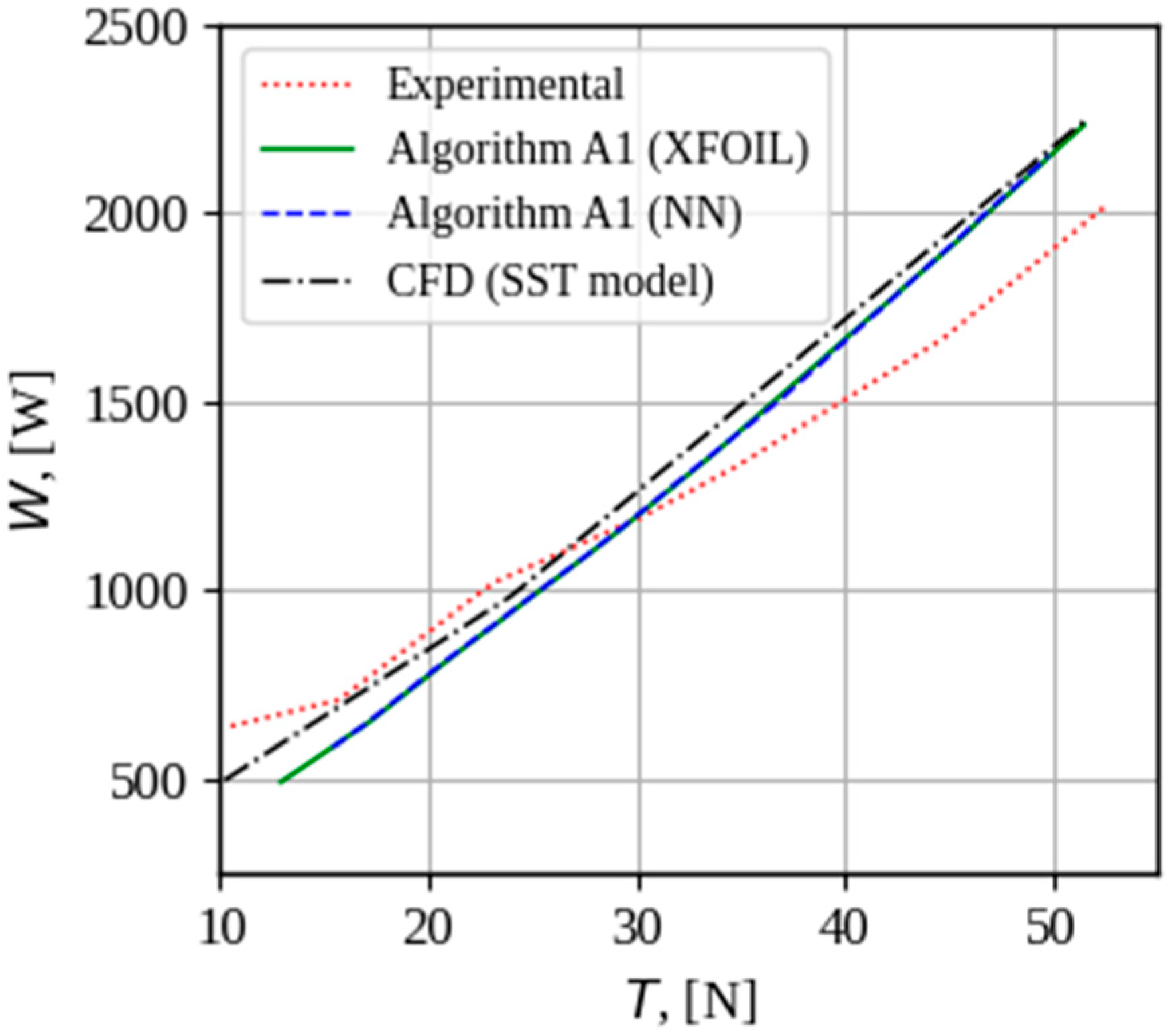 Technologies 13 00469 g021