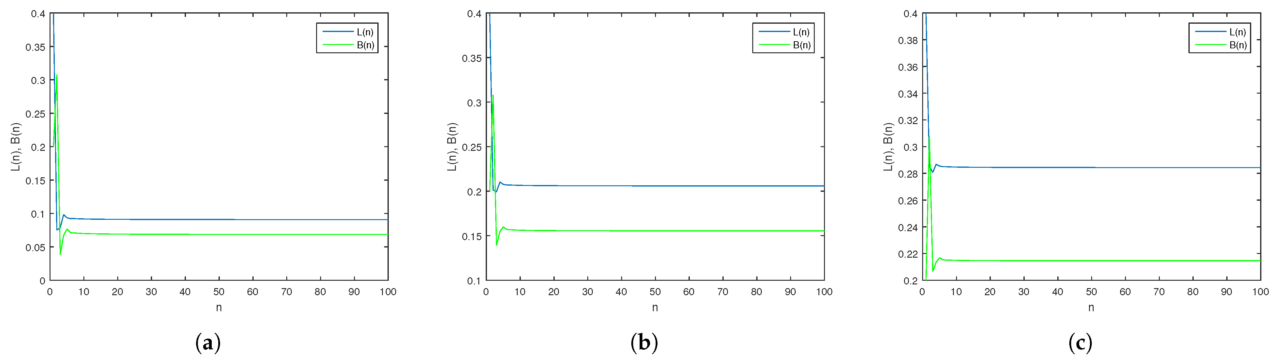 Technologies 13 00471 g002