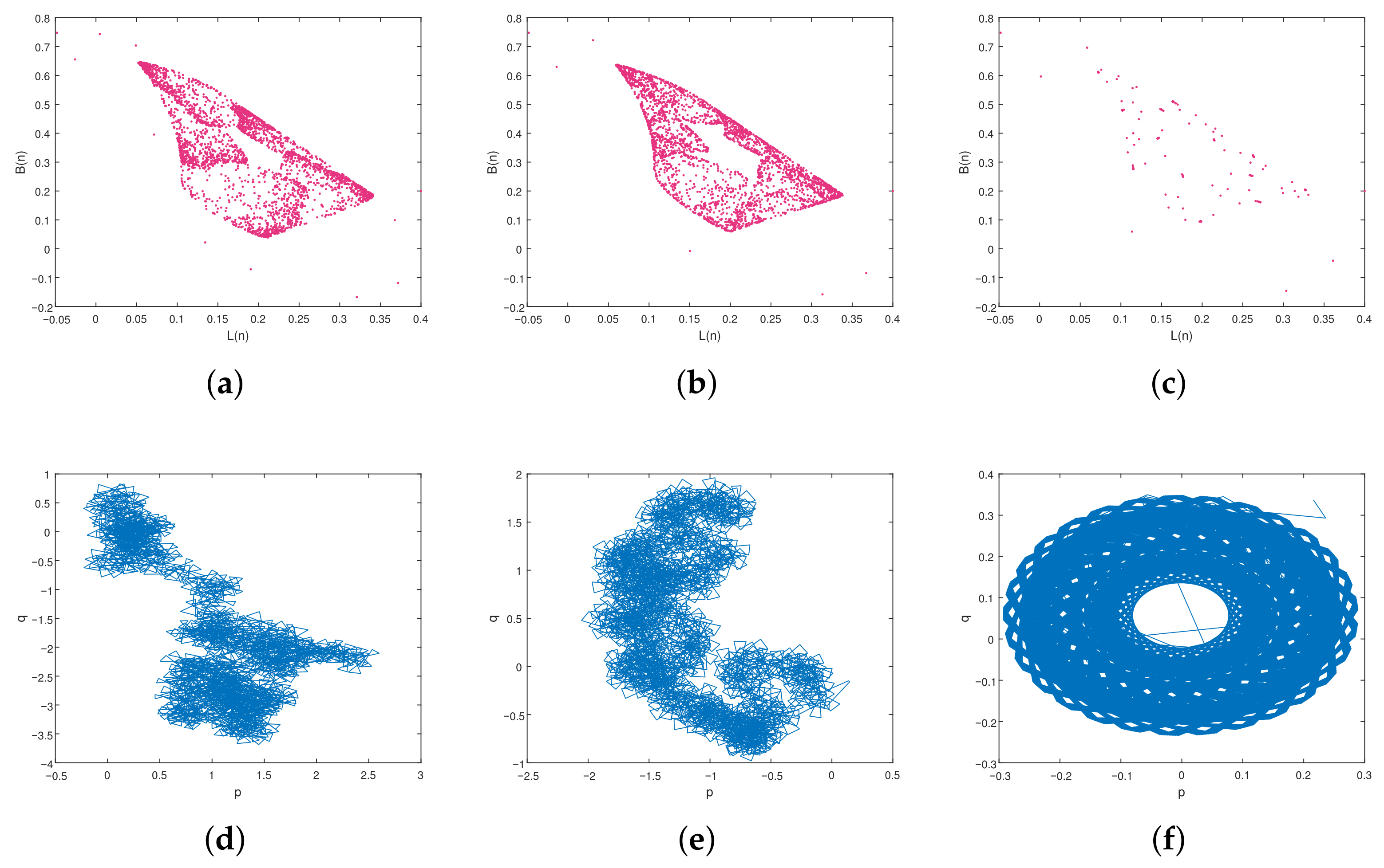 Technologies 13 00471 g007
