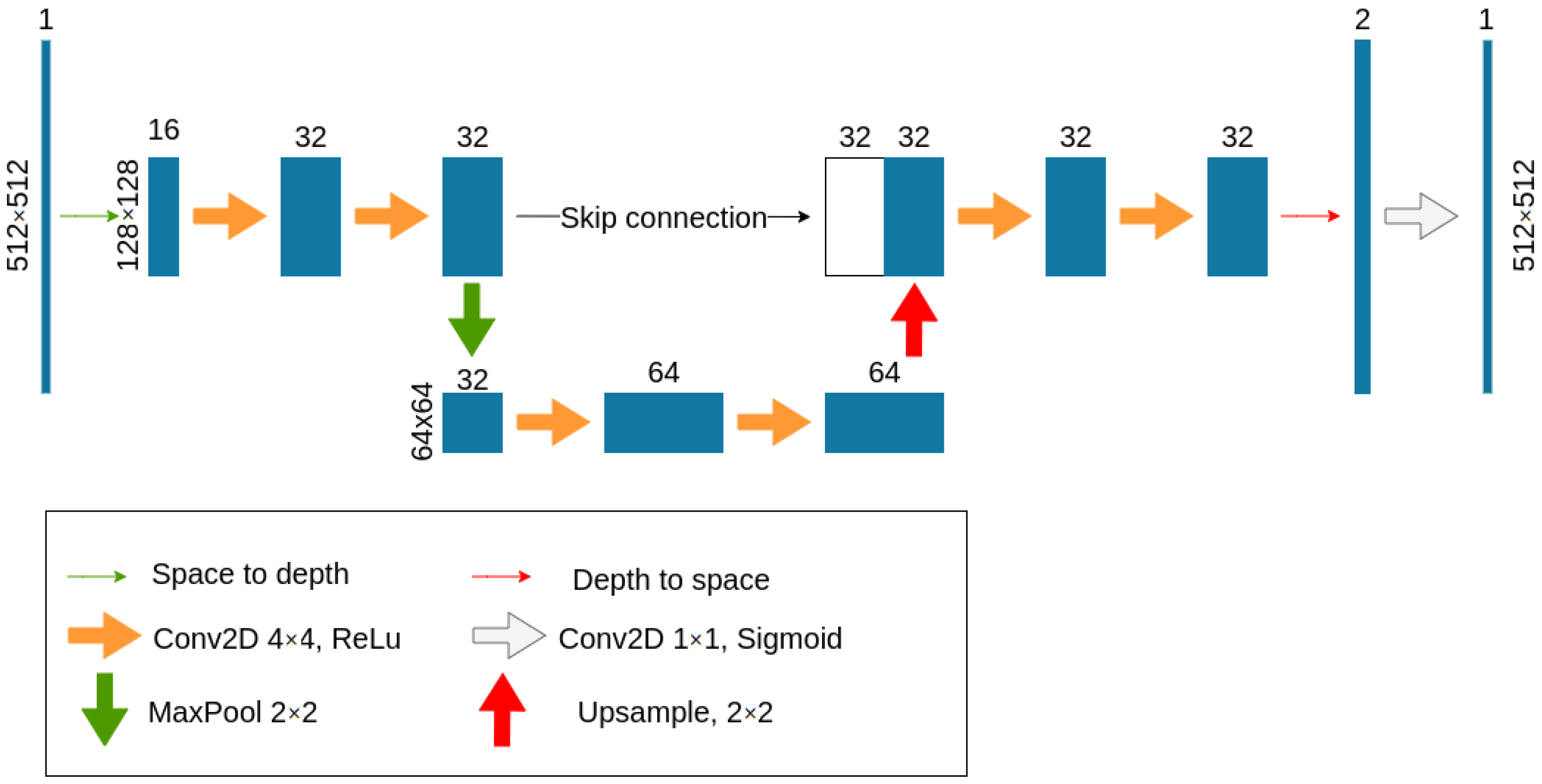 Technologies 13 00474 g001