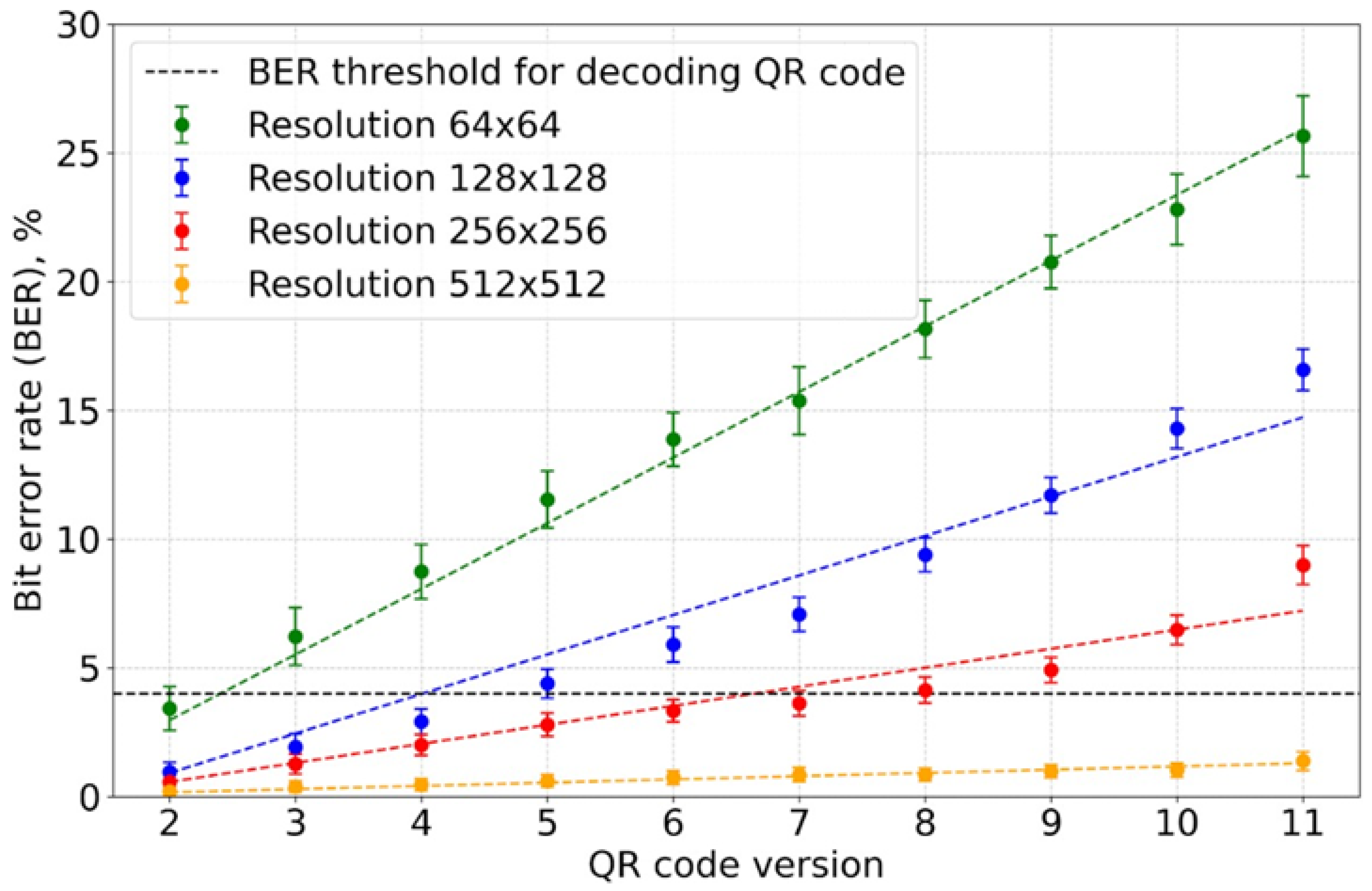 Technologies 13 00474 g005