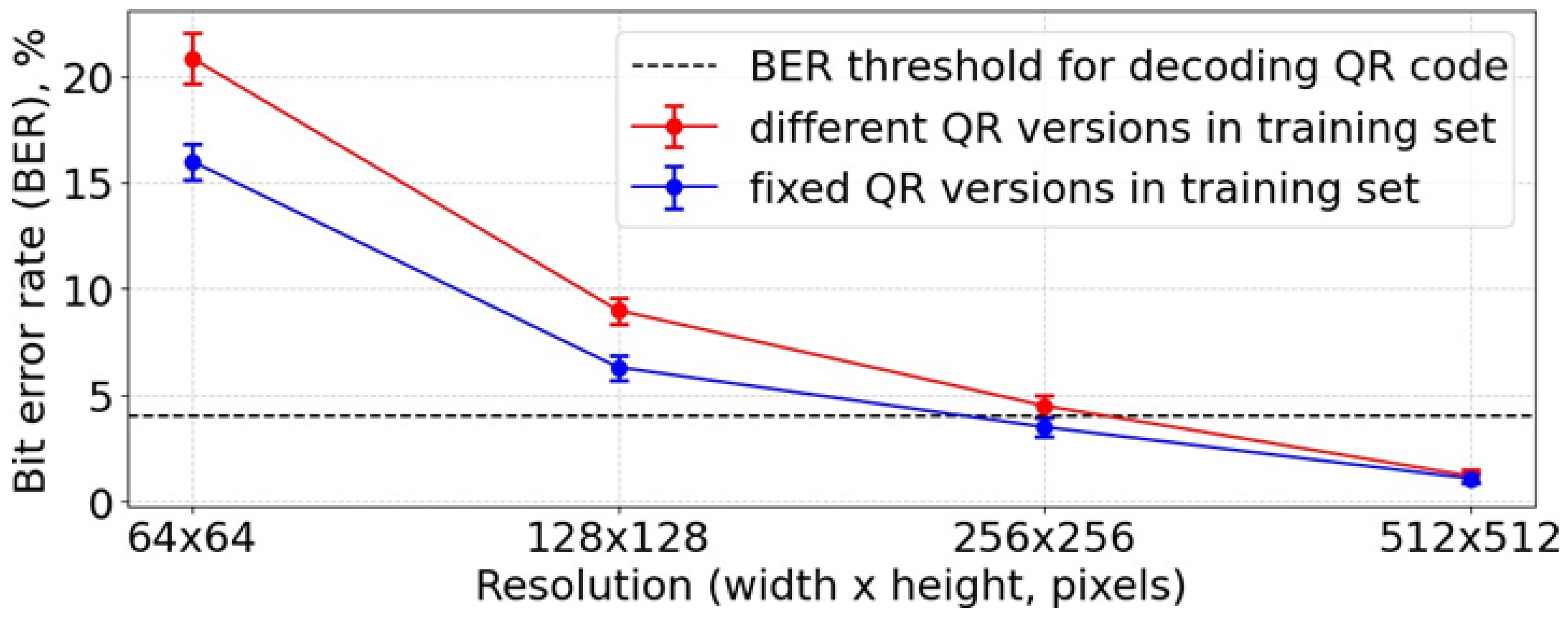 Technologies 13 00474 g009