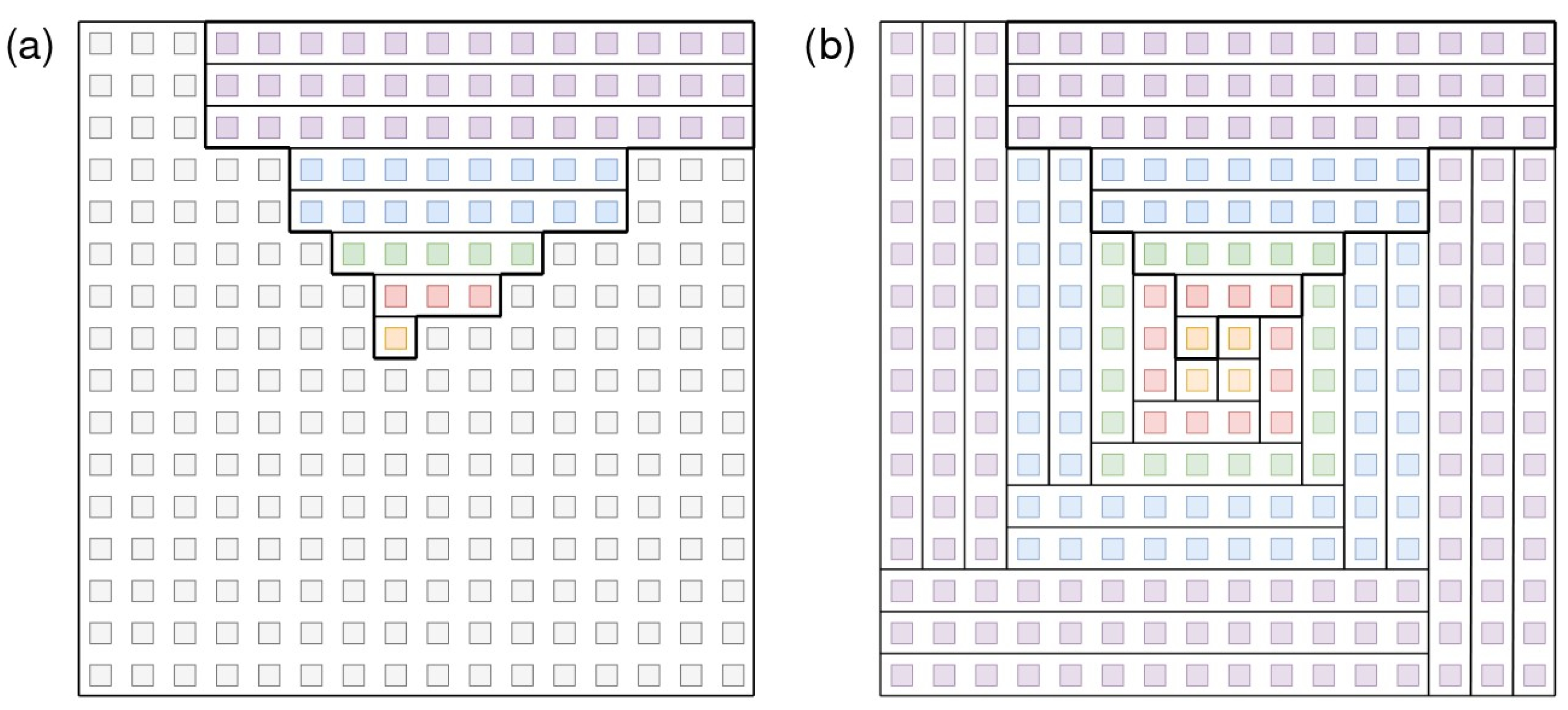 Technologies 13 00478 g001