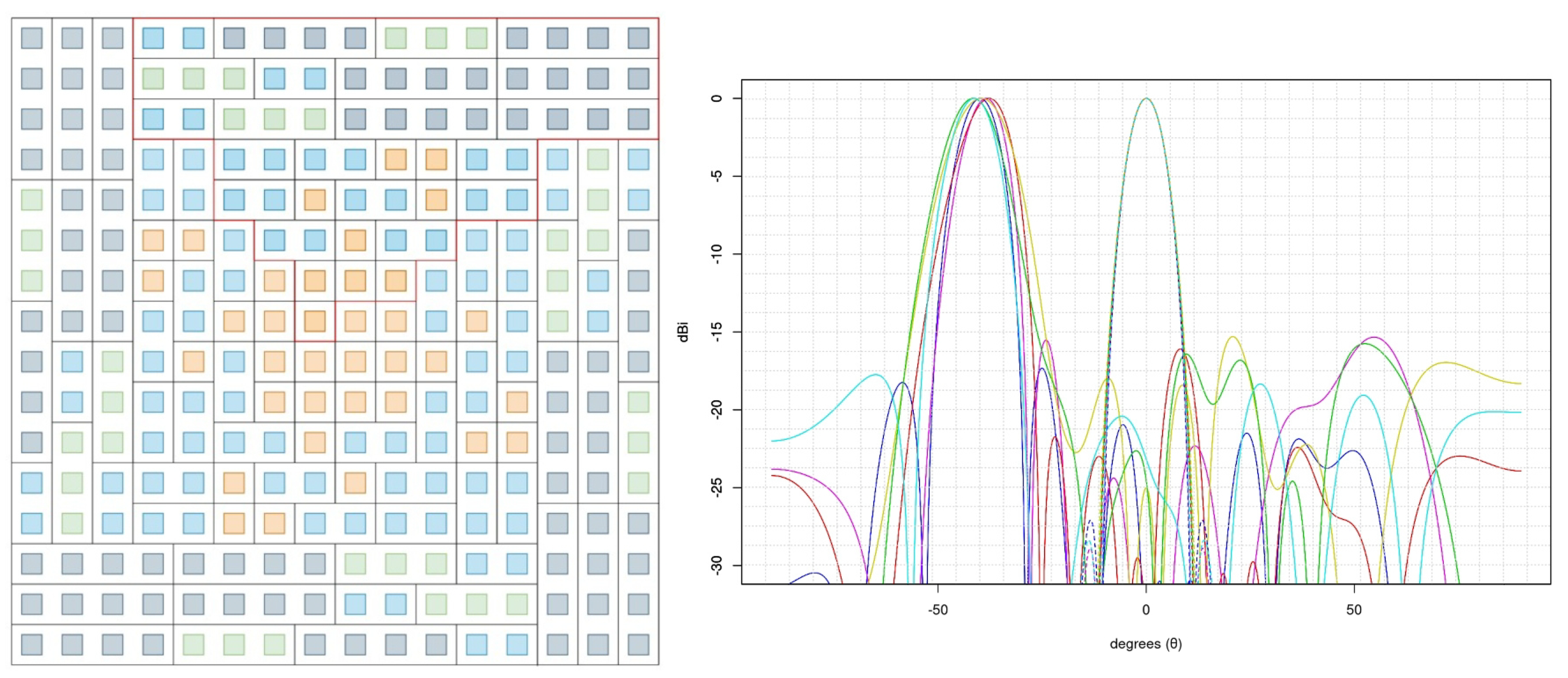 Technologies 13 00478 g006