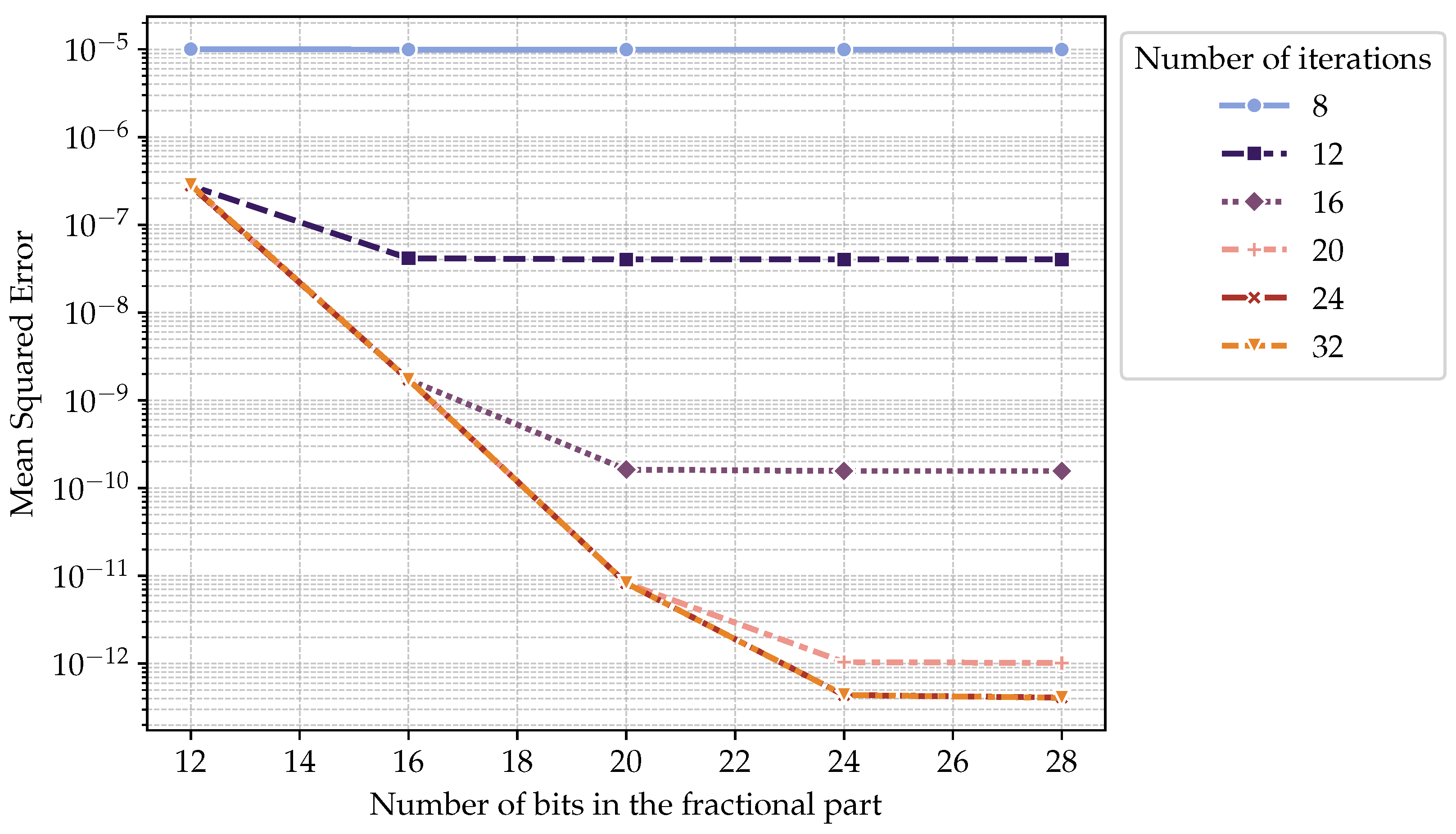 Technologies 13 00479 g004