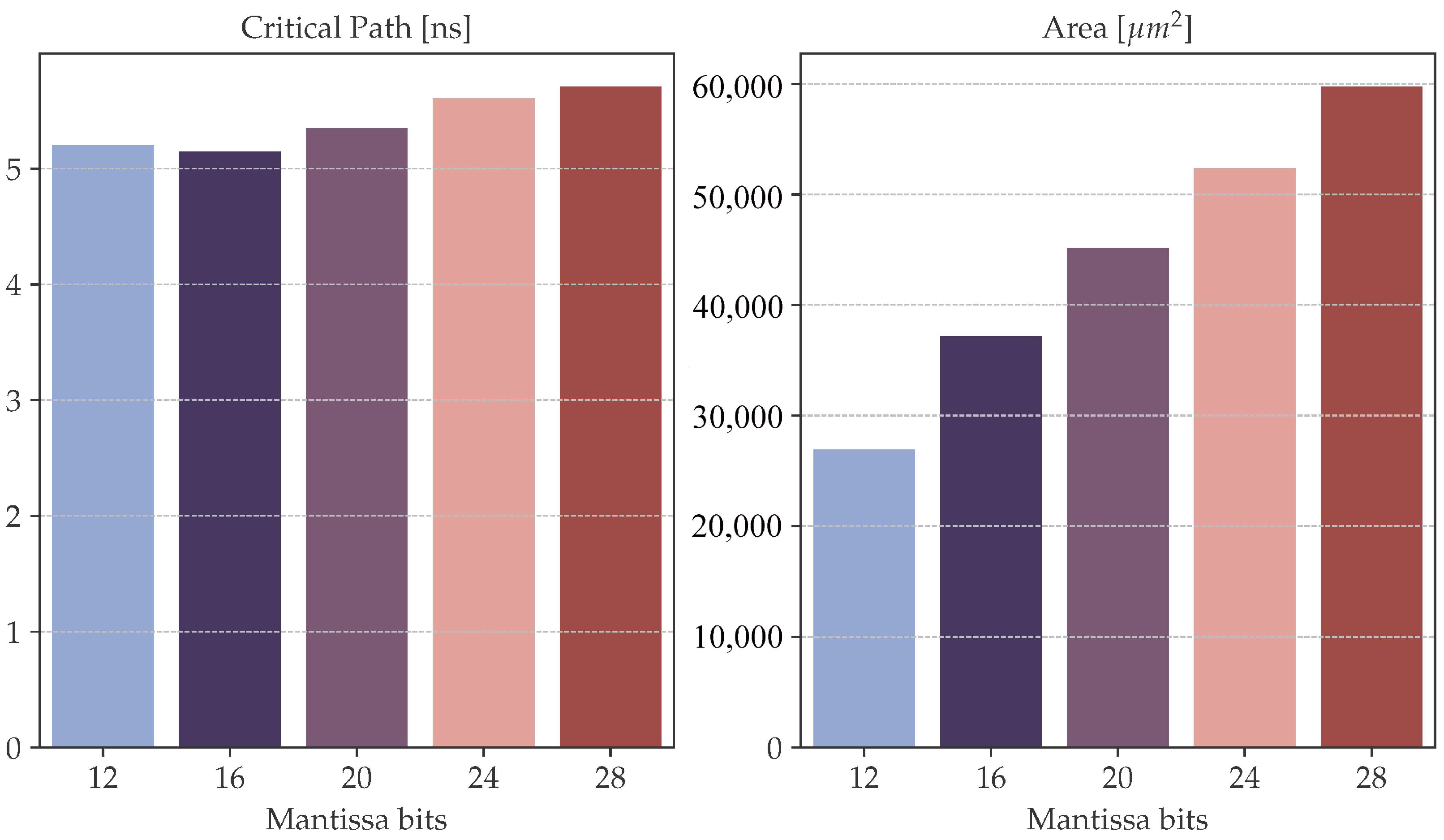 Technologies 13 00479 g006