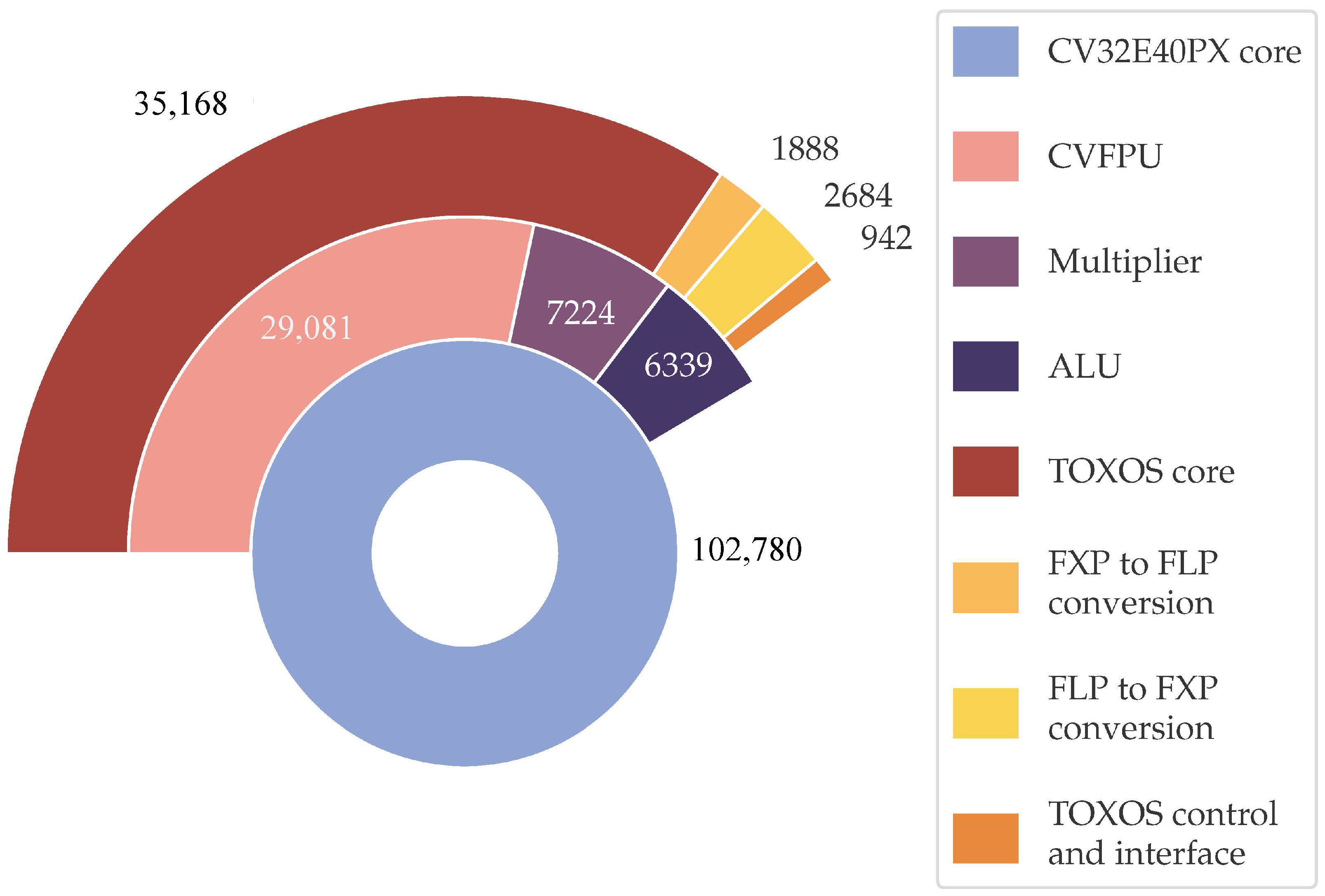 Technologies 13 00479 g007