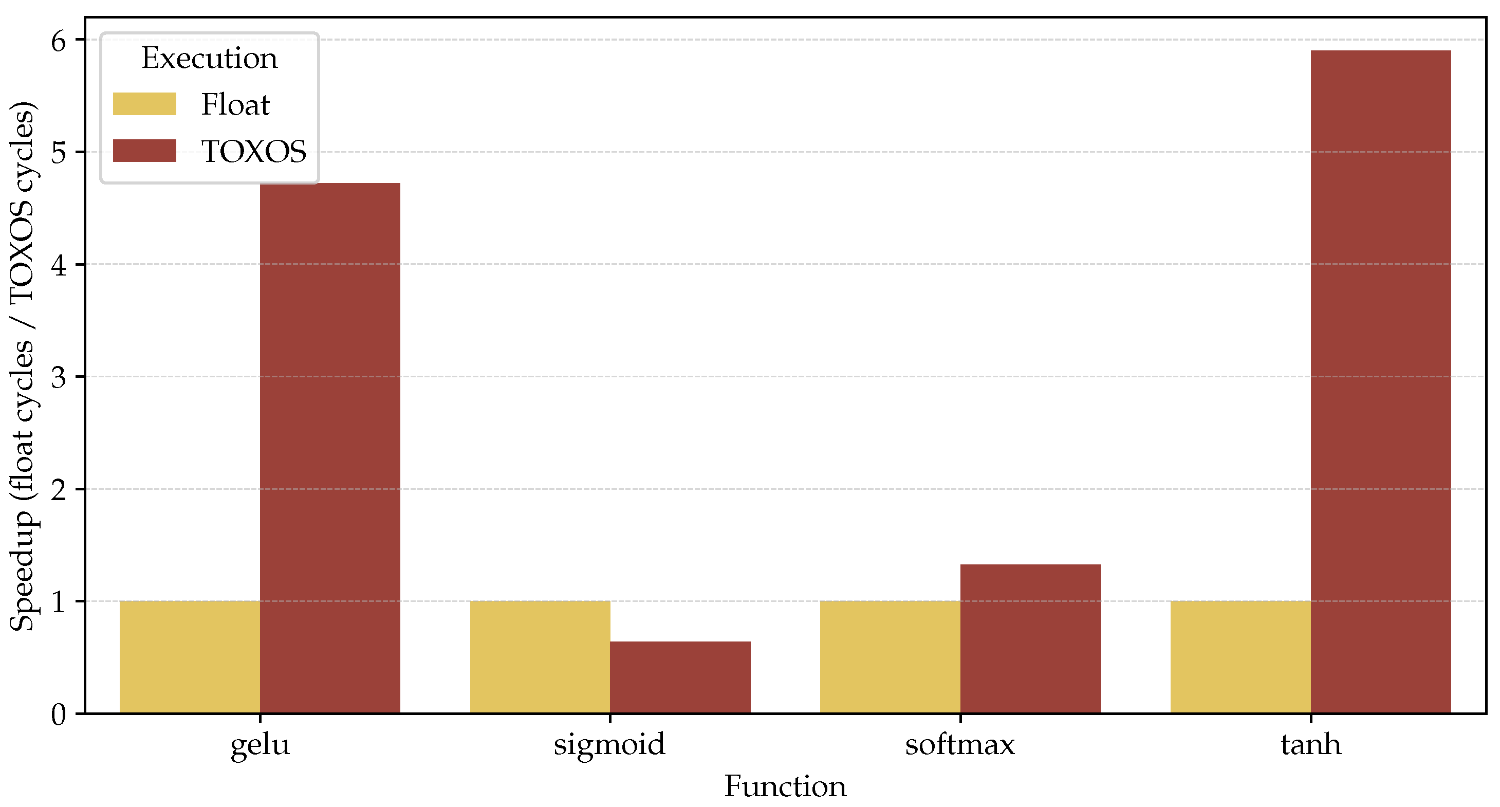 Technologies 13 00479 g008