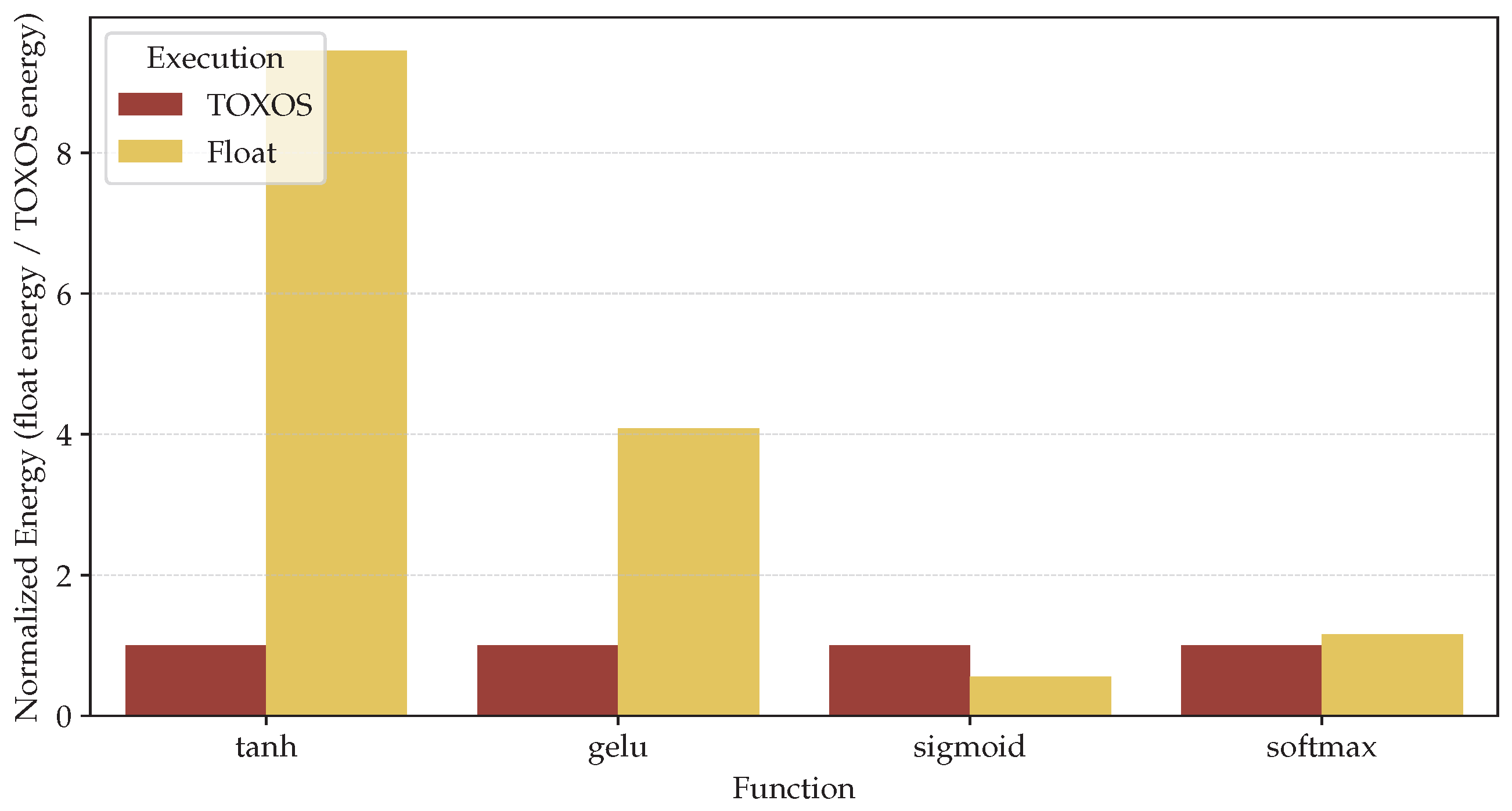Technologies 13 00479 g009