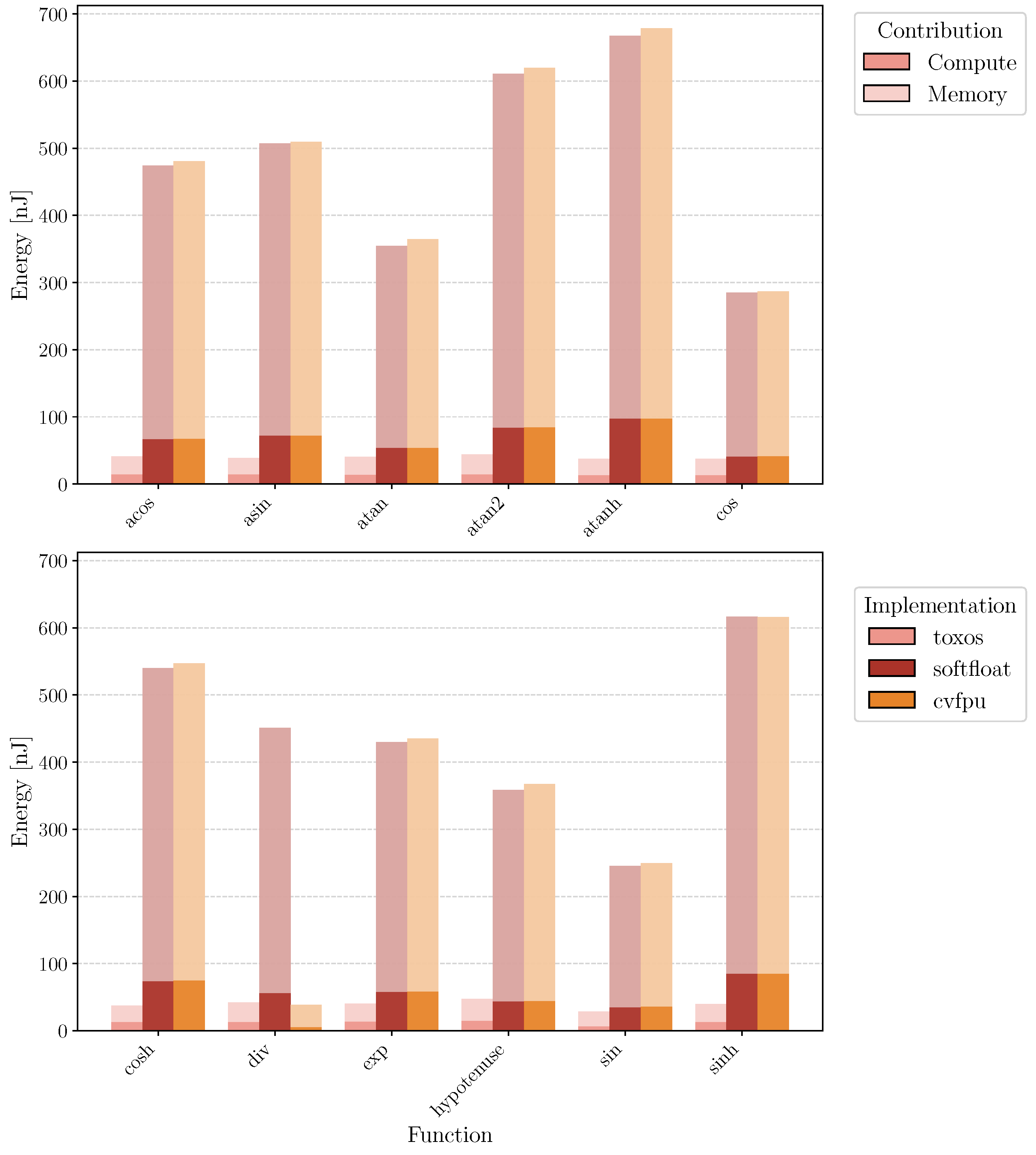 Technologies 13 00479 g010