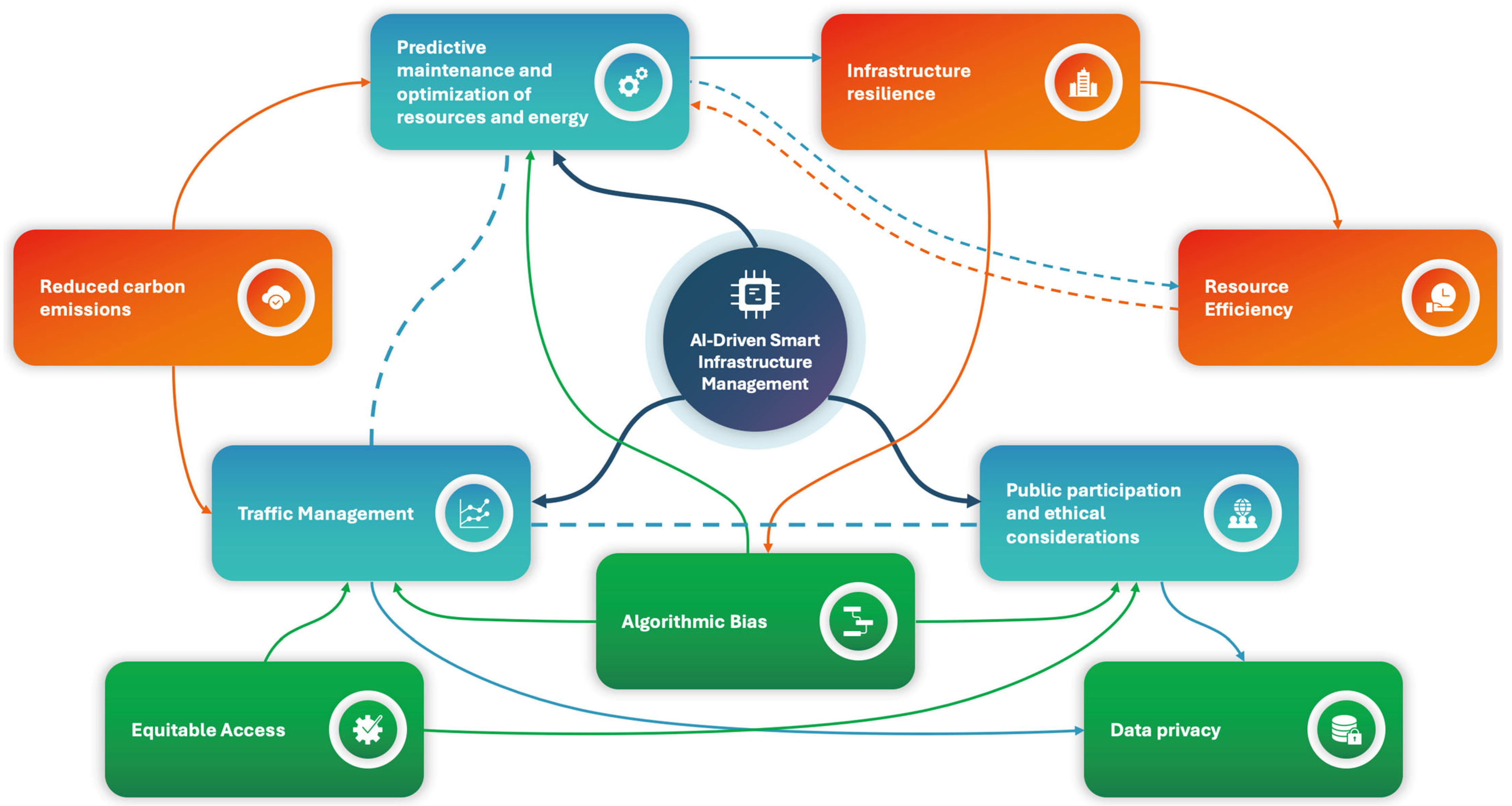 Technologies 13 00481 g001