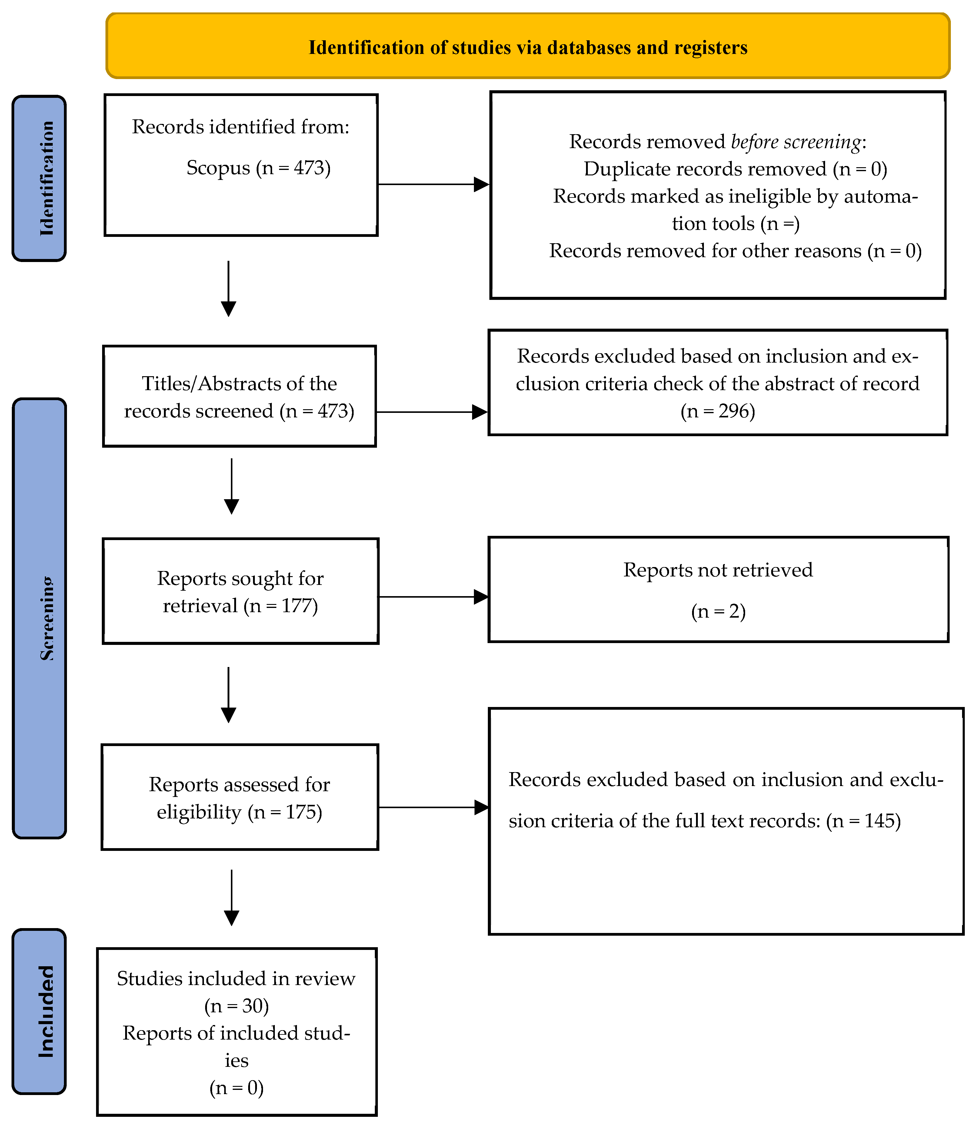 Technologies 13 00481 g002