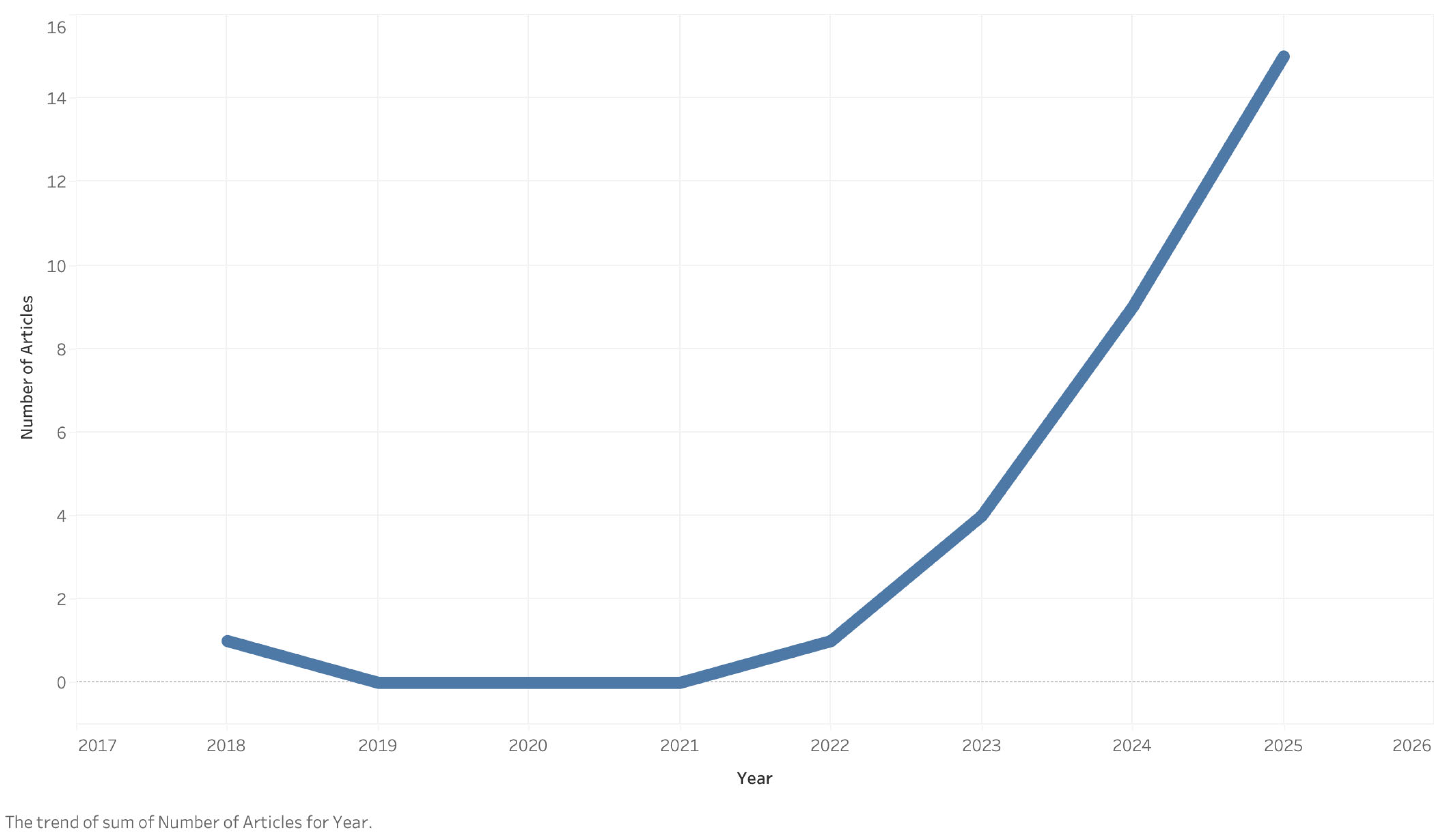 Technologies 13 00481 g004