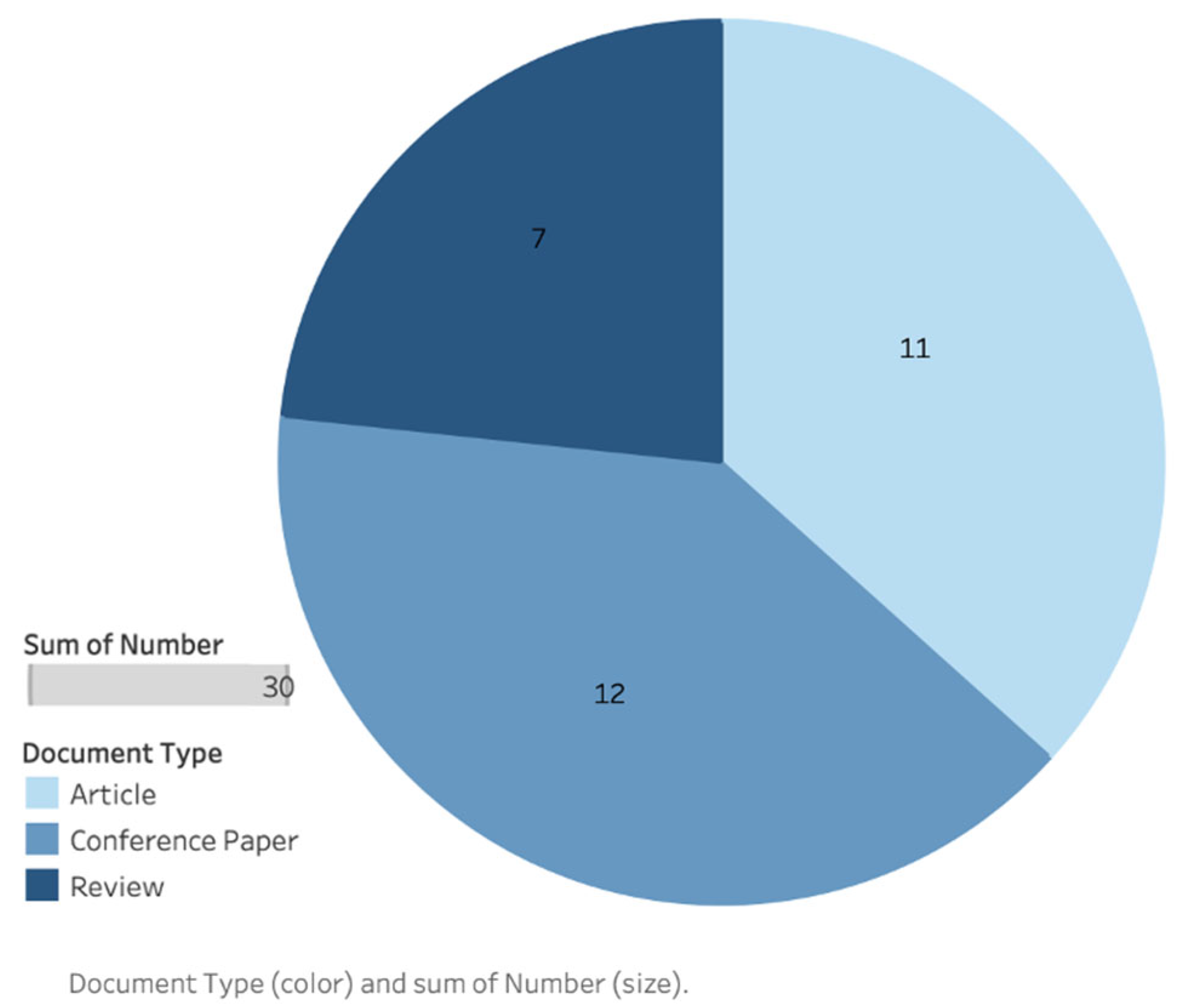 Technologies 13 00481 g005