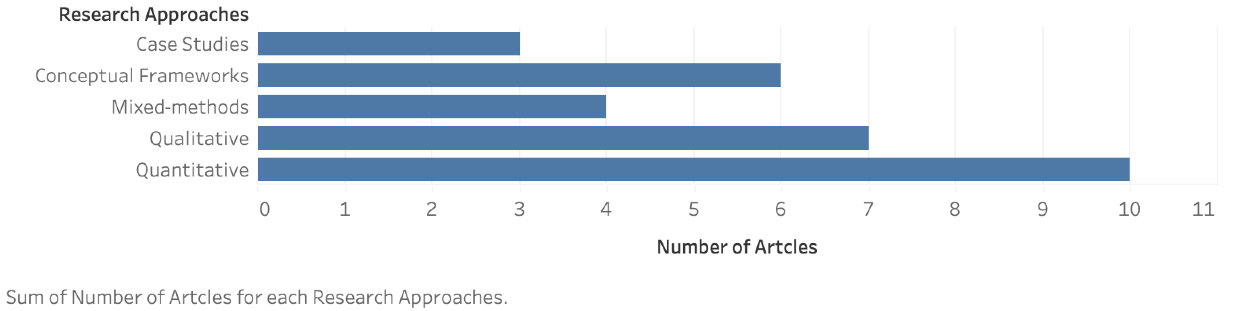 Technologies 13 00481 g006
