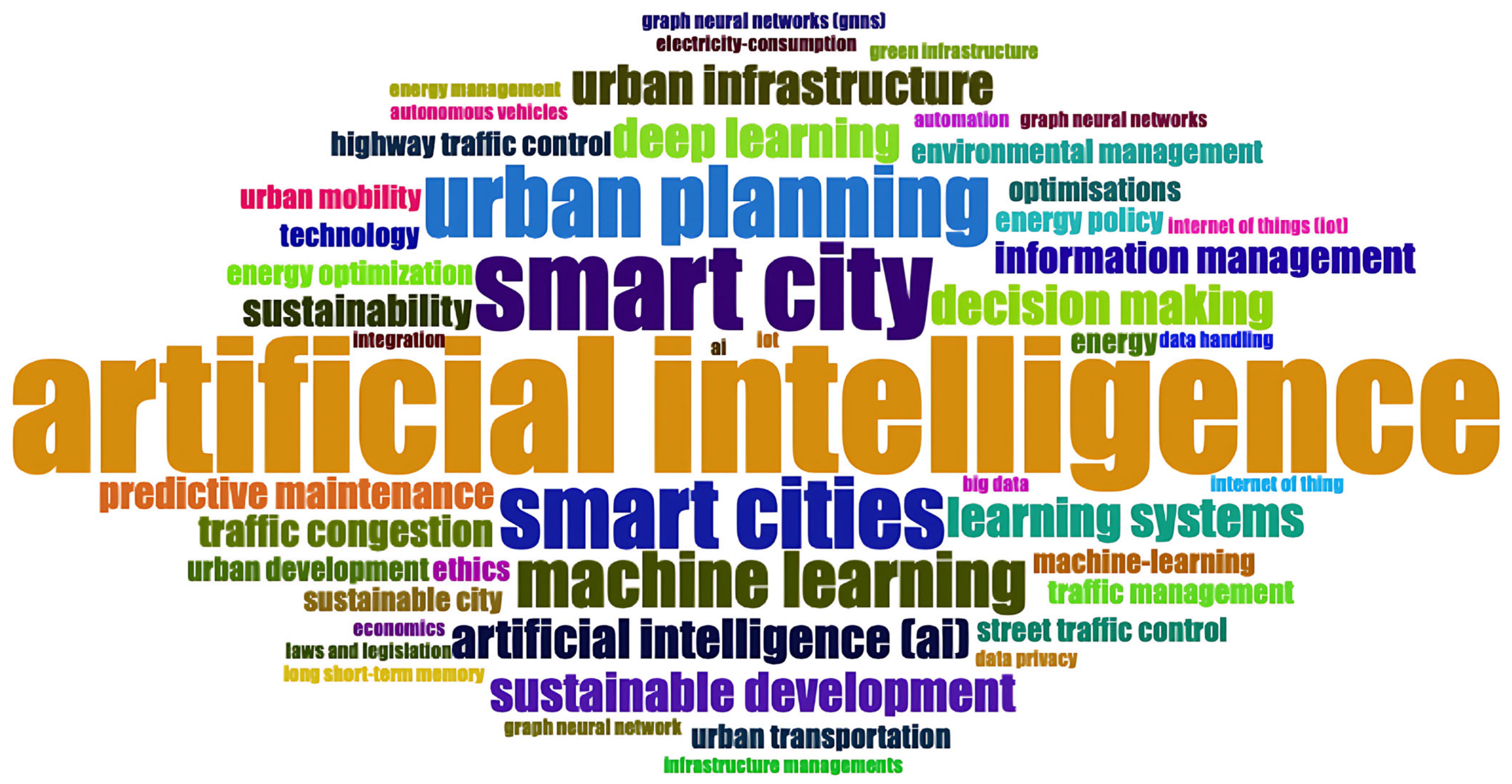 Technologies 13 00481 g008