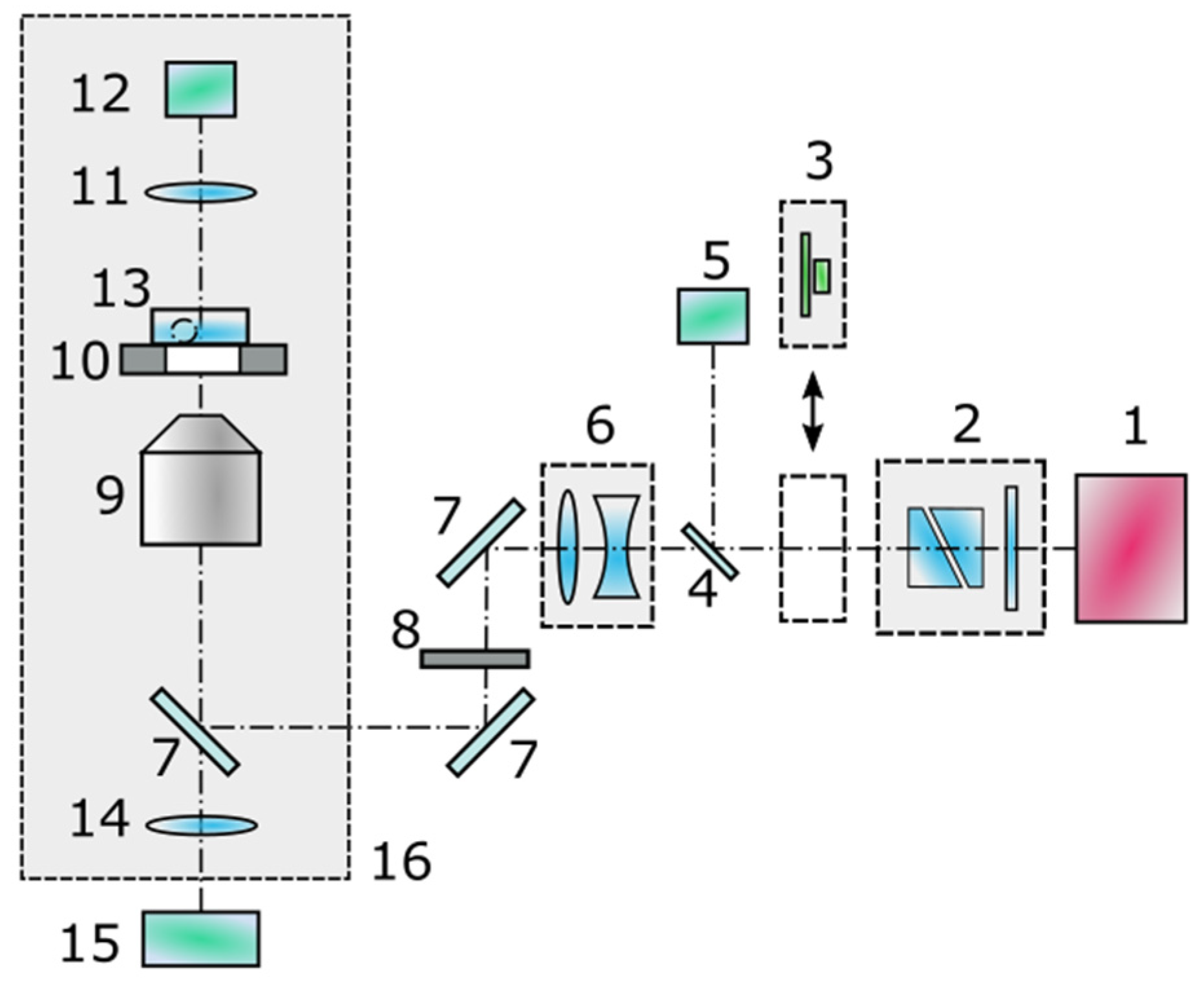 Technologies 13 00483 g001