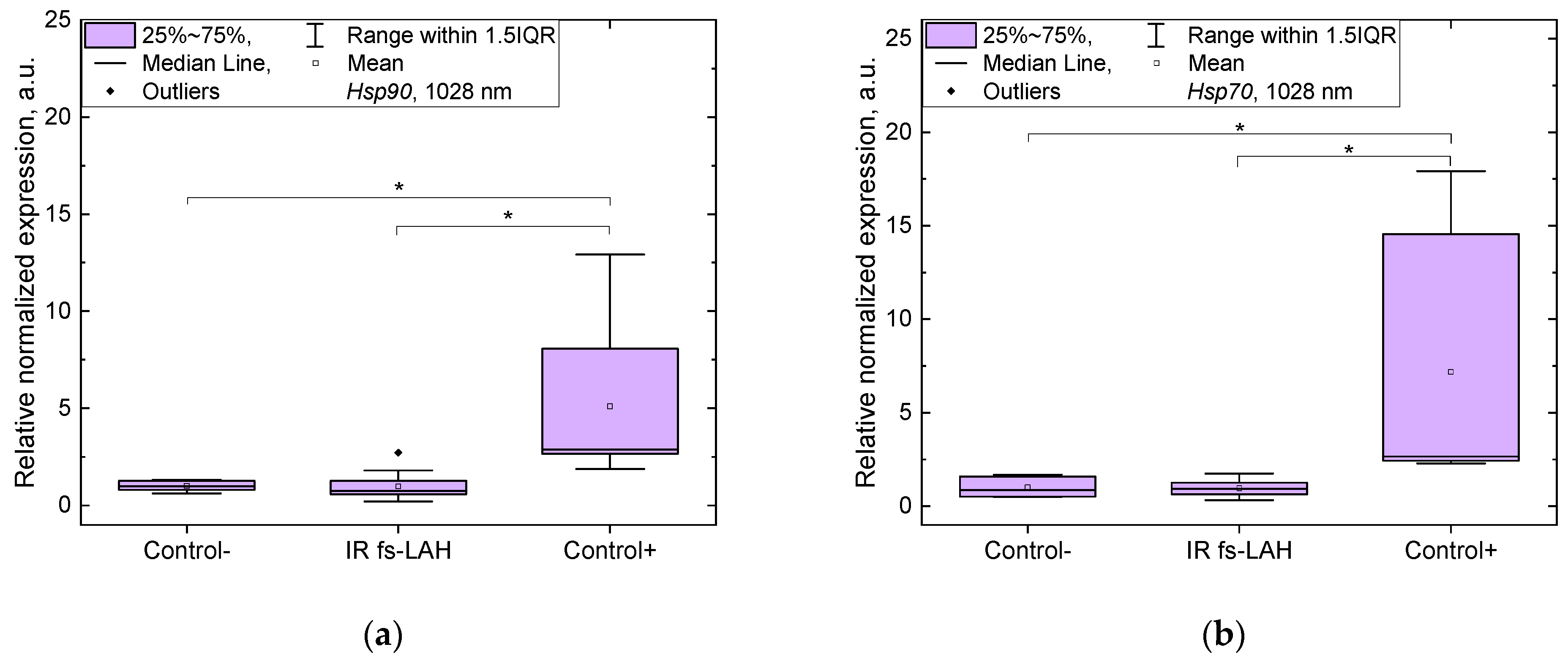 Technologies 13 00483 g003a