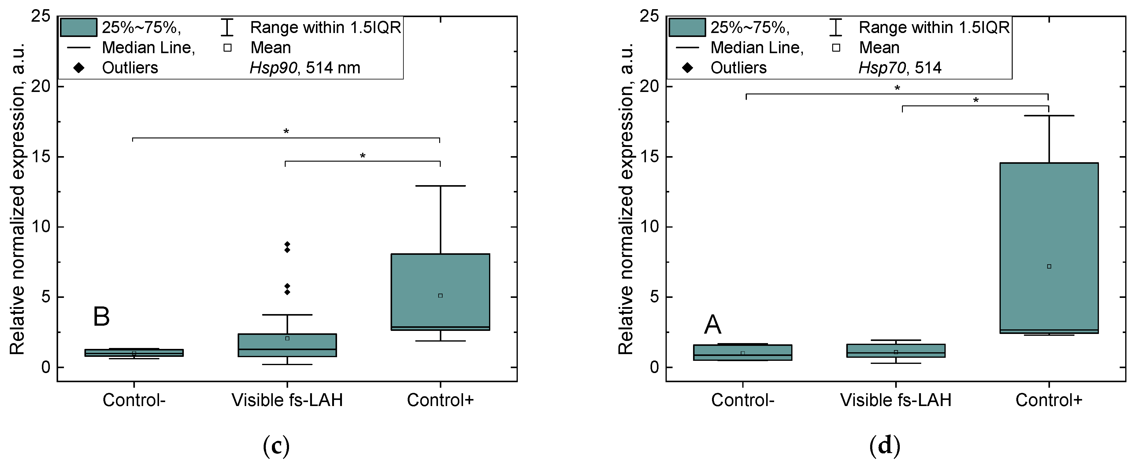 Technologies 13 00483 g003b