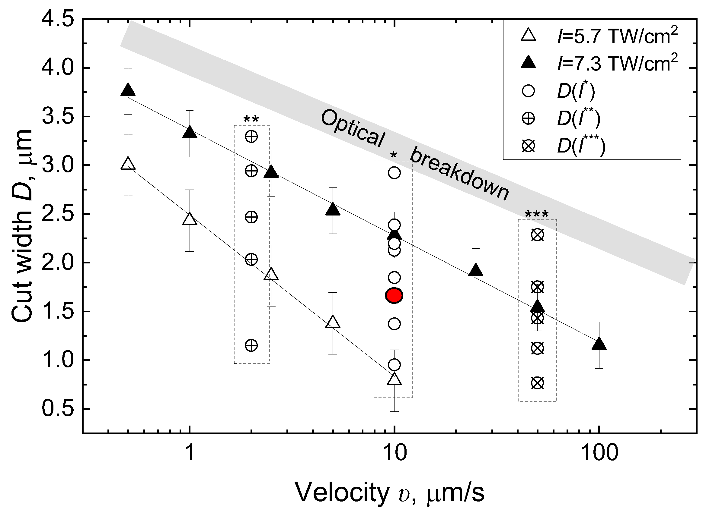 Technologies 13 00483 g007