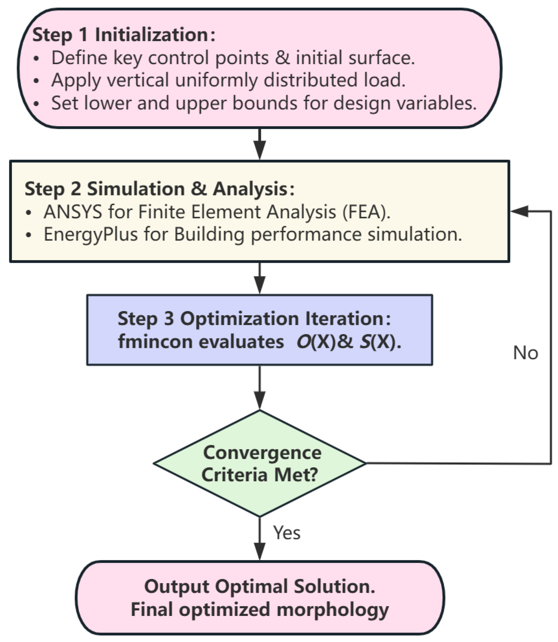 Technologies 13 00485 g001