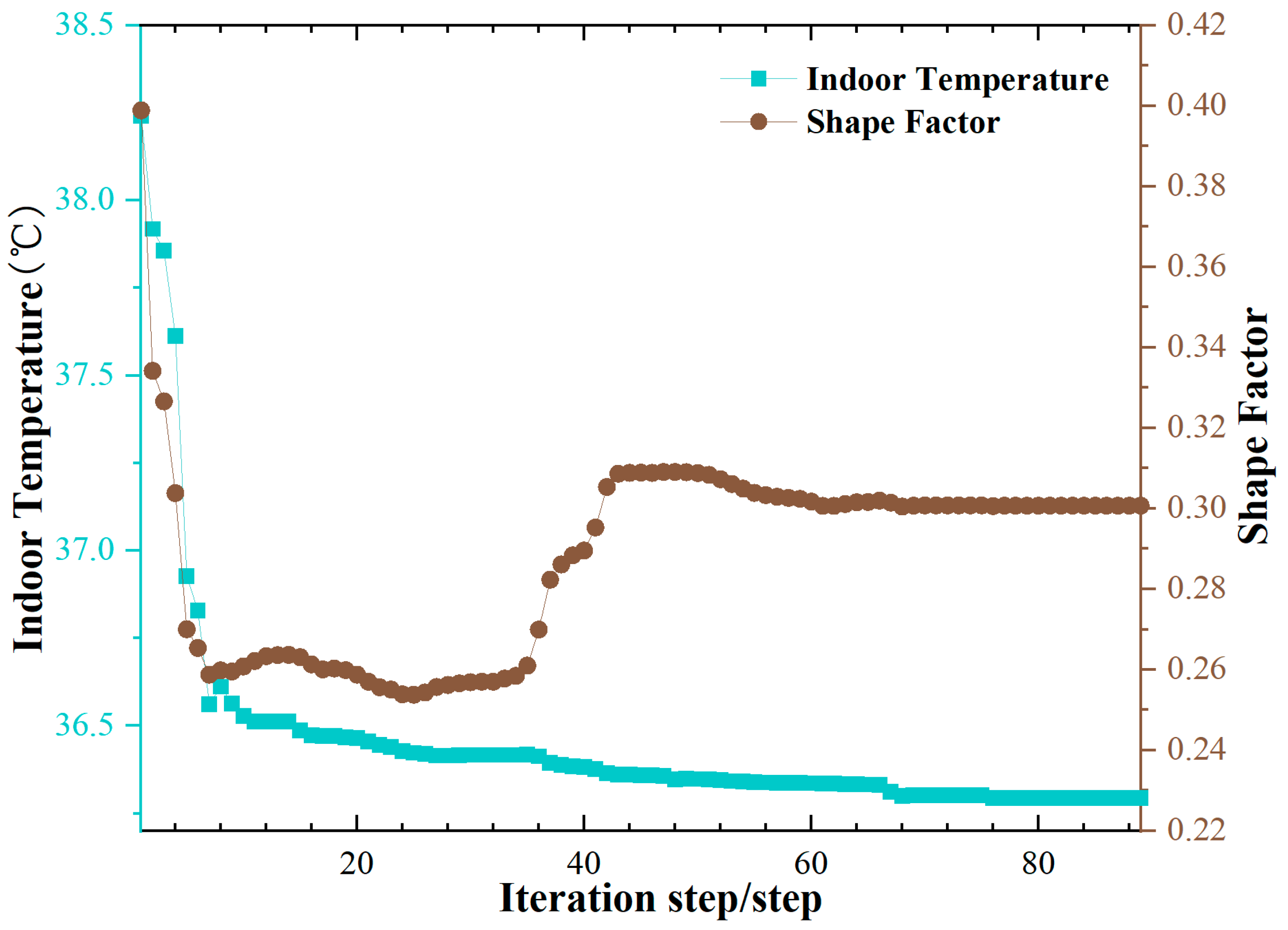 Technologies 13 00485 g003