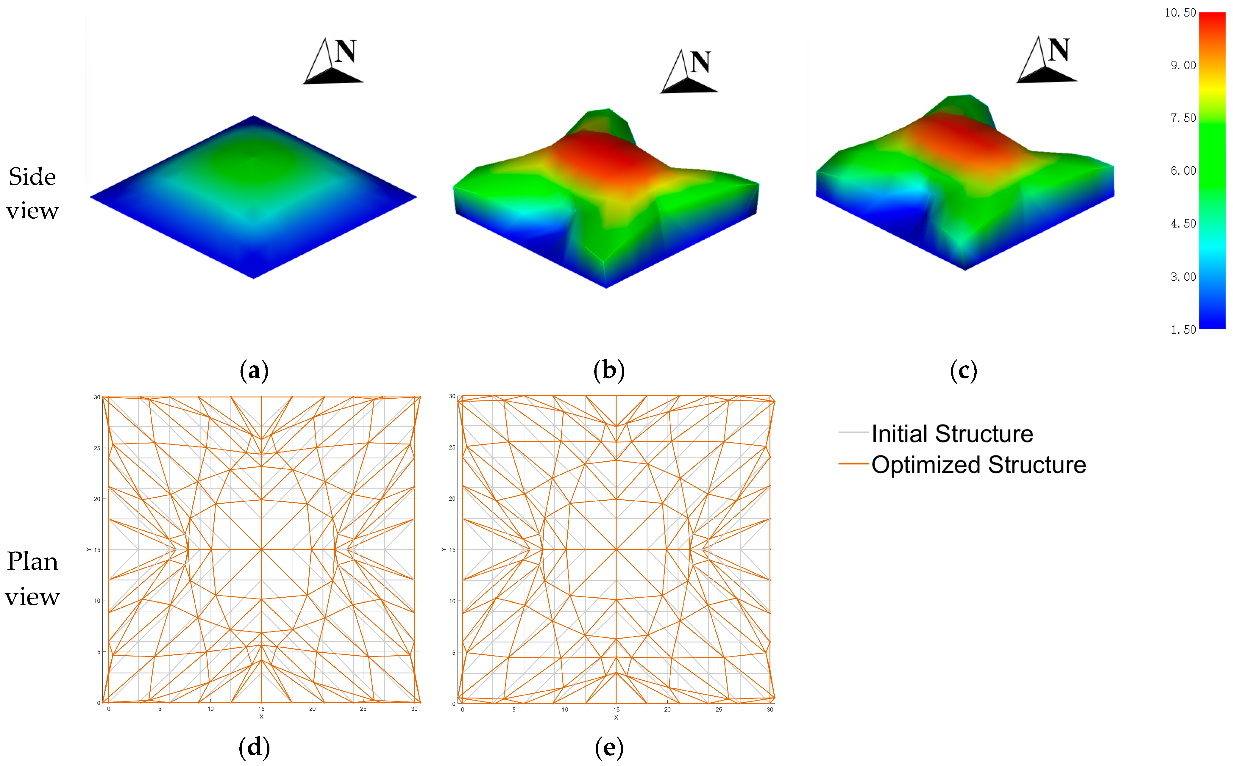 Technologies 13 00485 g005