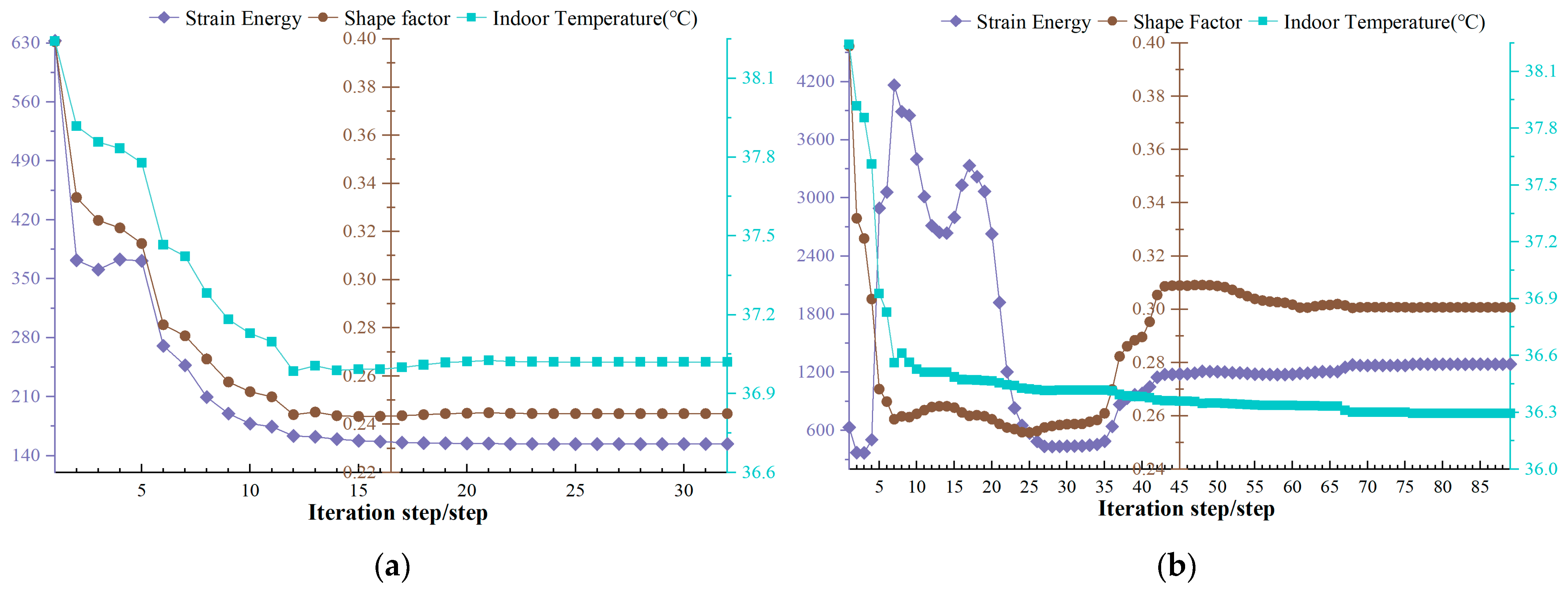 Technologies 13 00485 g009