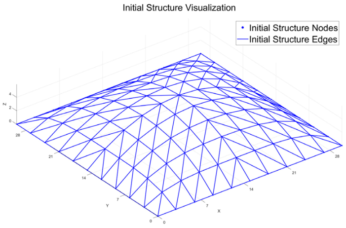 Technologies 13 00485 i001