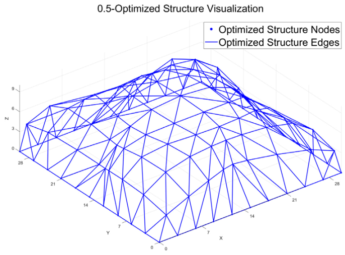 Technologies 13 00485 i002