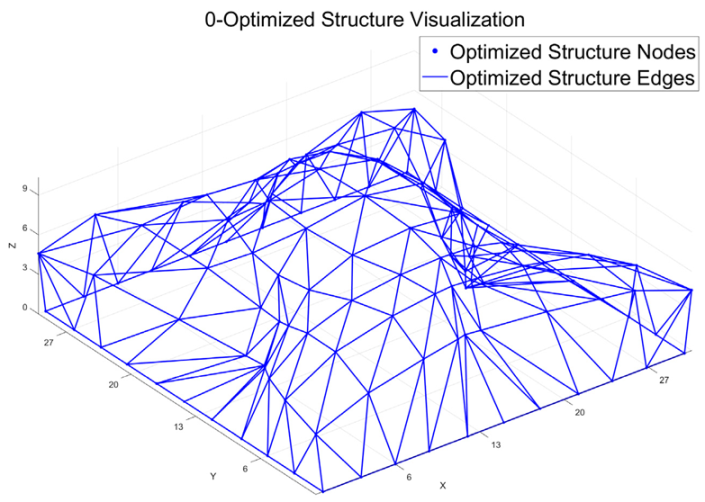 Technologies 13 00485 i003