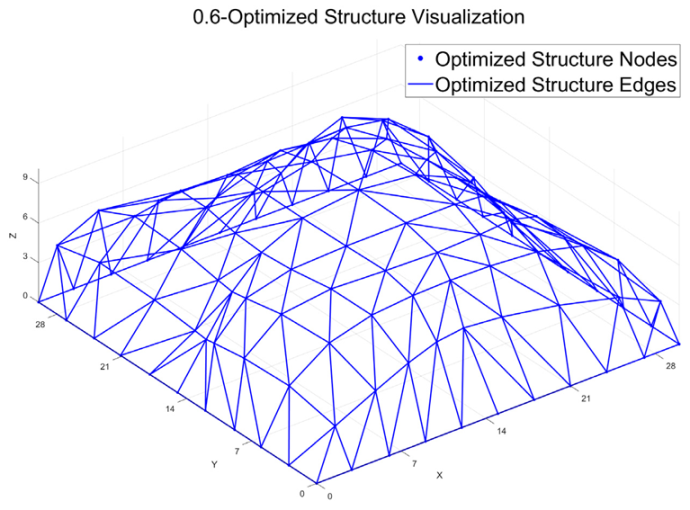 Technologies 13 00485 i004