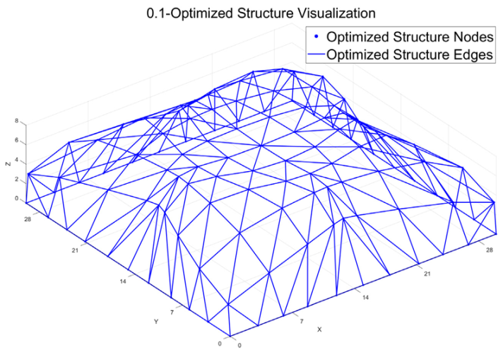 Technologies 13 00485 i005