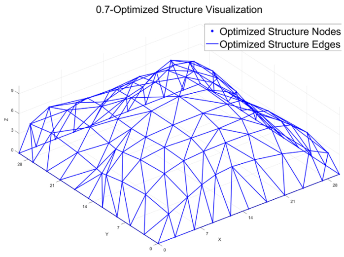 Technologies 13 00485 i006