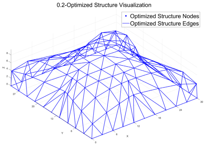 Technologies 13 00485 i007