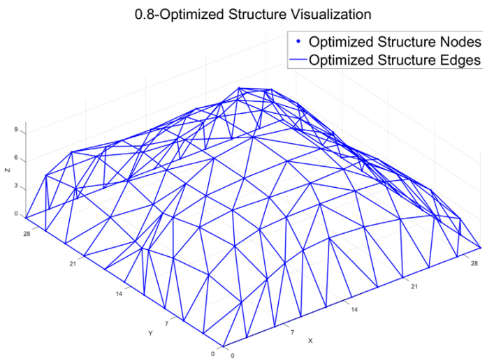 Technologies 13 00485 i008