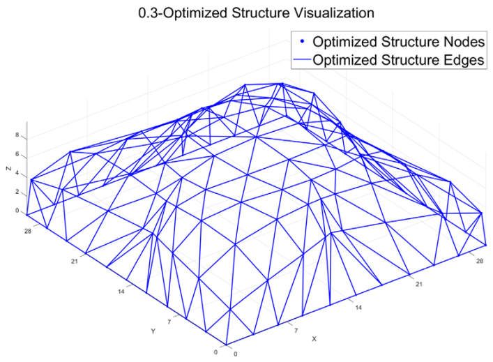 Technologies 13 00485 i009