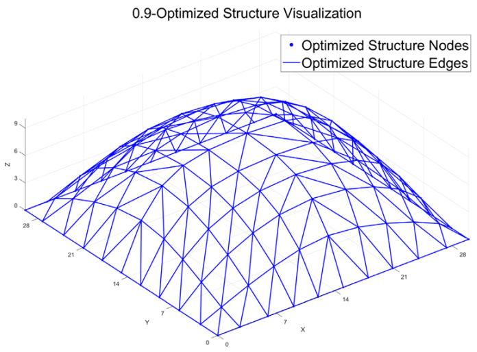 Technologies 13 00485 i010