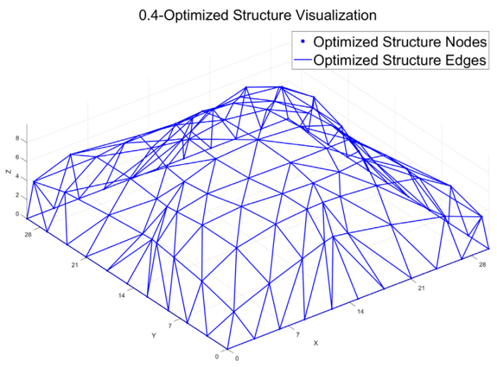 Technologies 13 00485 i011