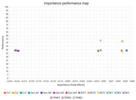 Technologies 13 00486 g0a1