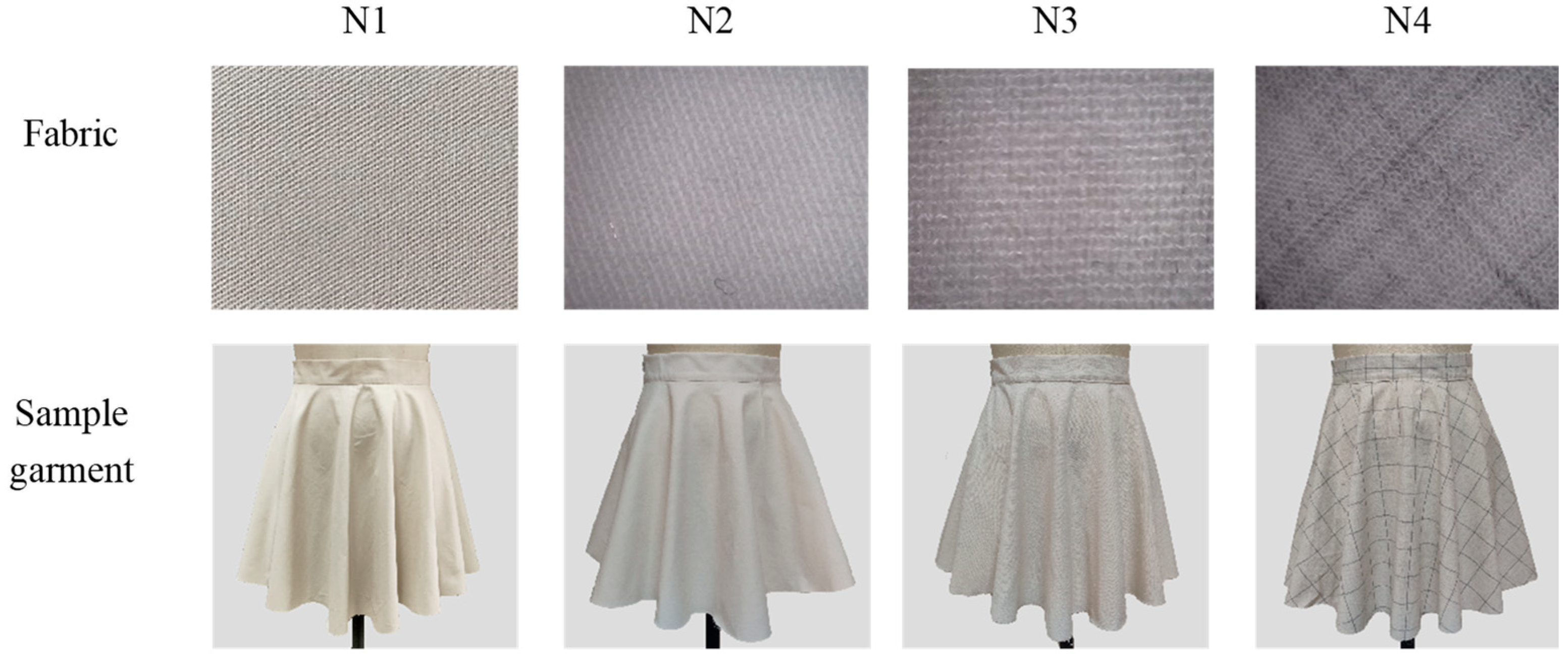 Technologies 13 00487 g002 Technologies 13 00487 g002