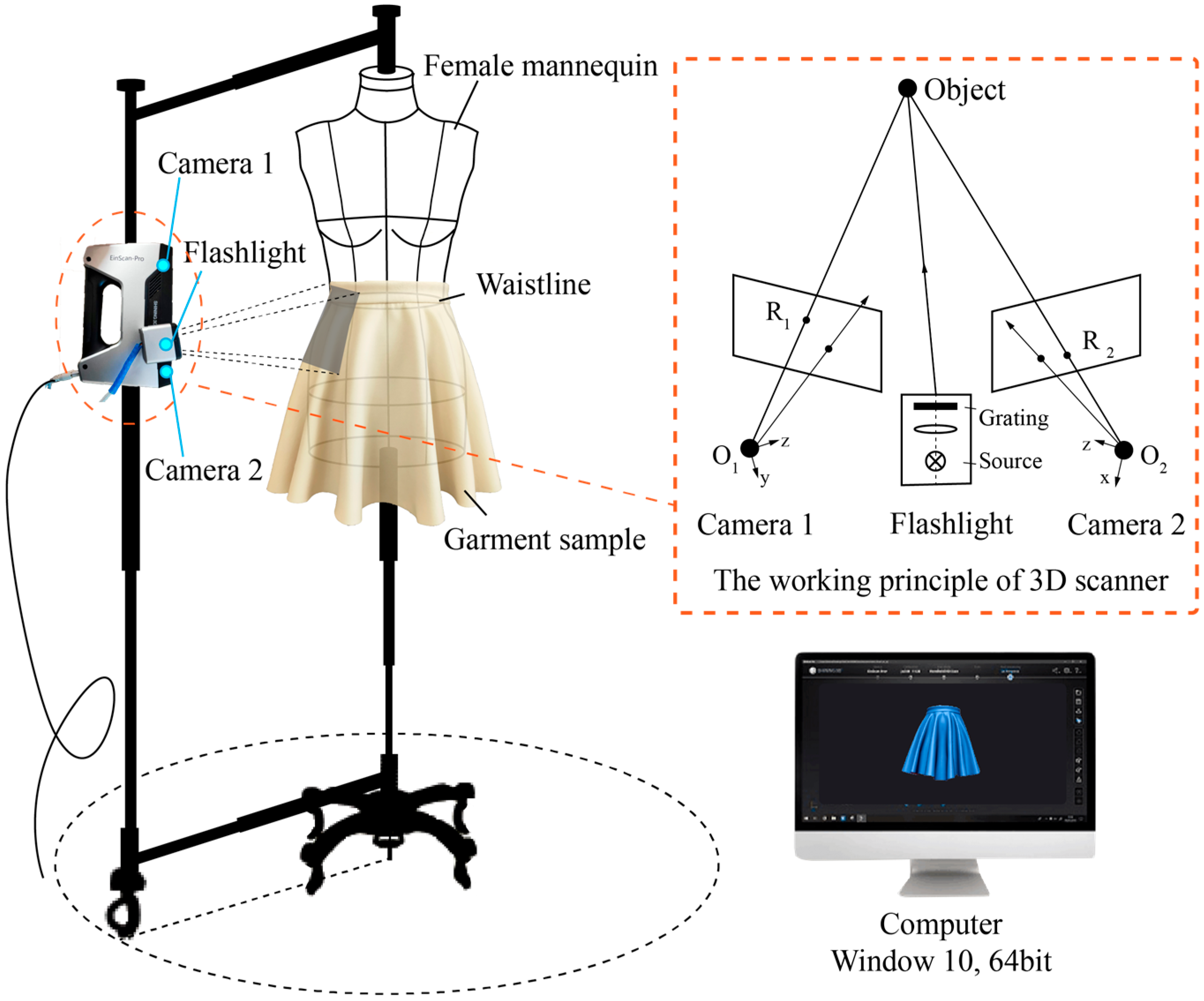 Technologies 13 00487 g003 Technologies 13 00487 g003
