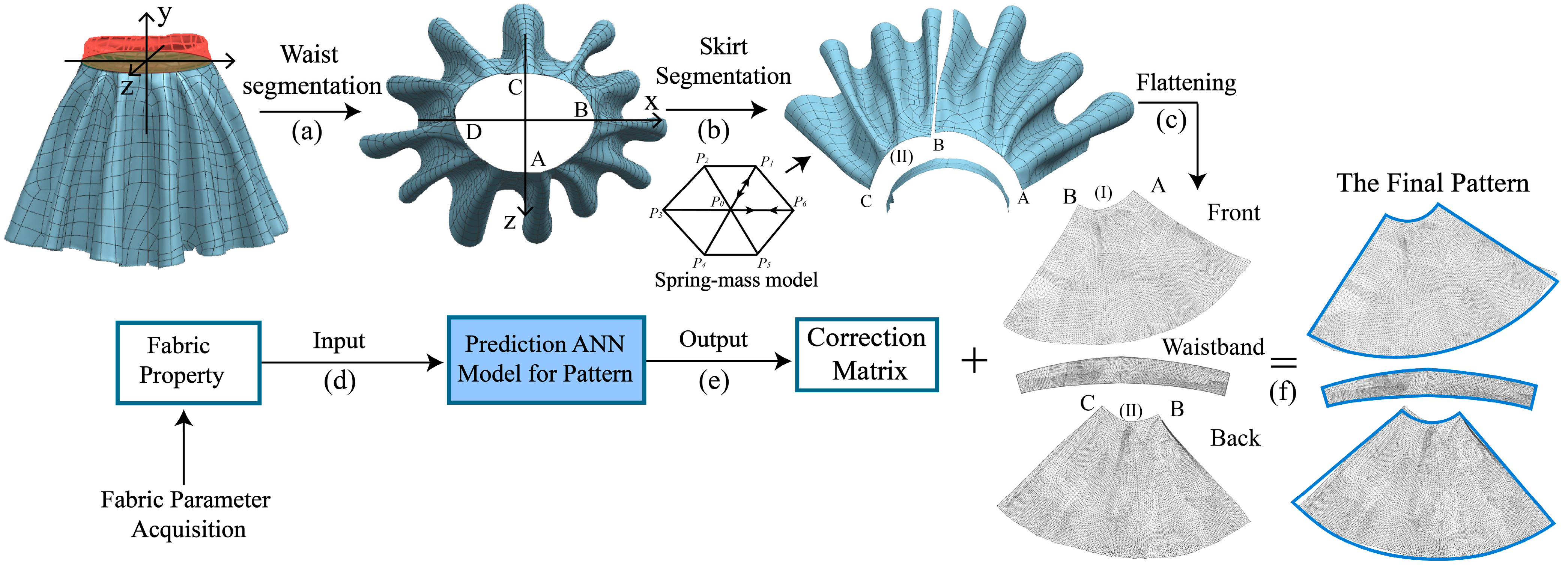 Technologies 13 00487 g005 Technologies 13 00487 g005