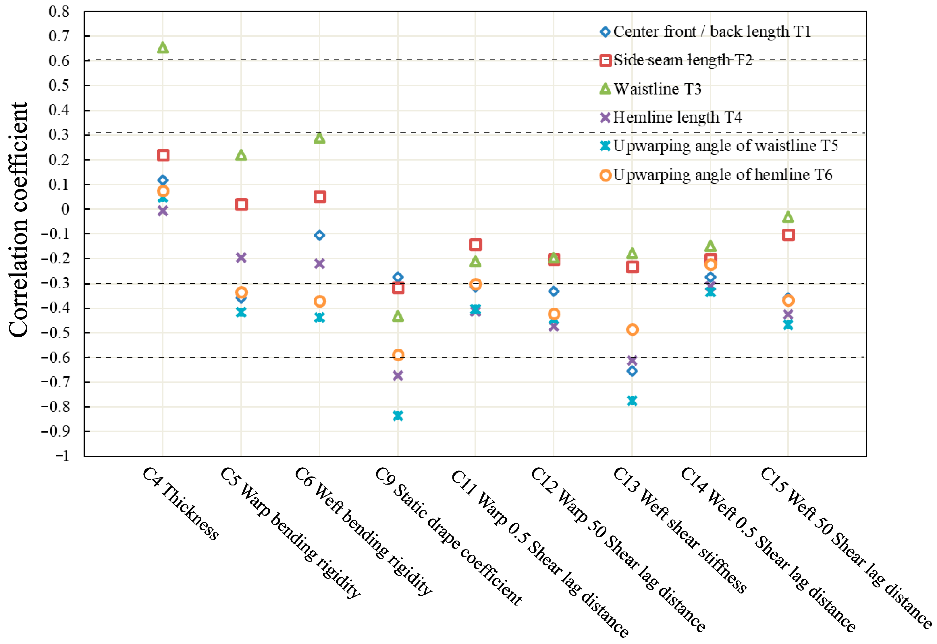 Technologies 13 00487 g007 Technologies 13 00487 g007