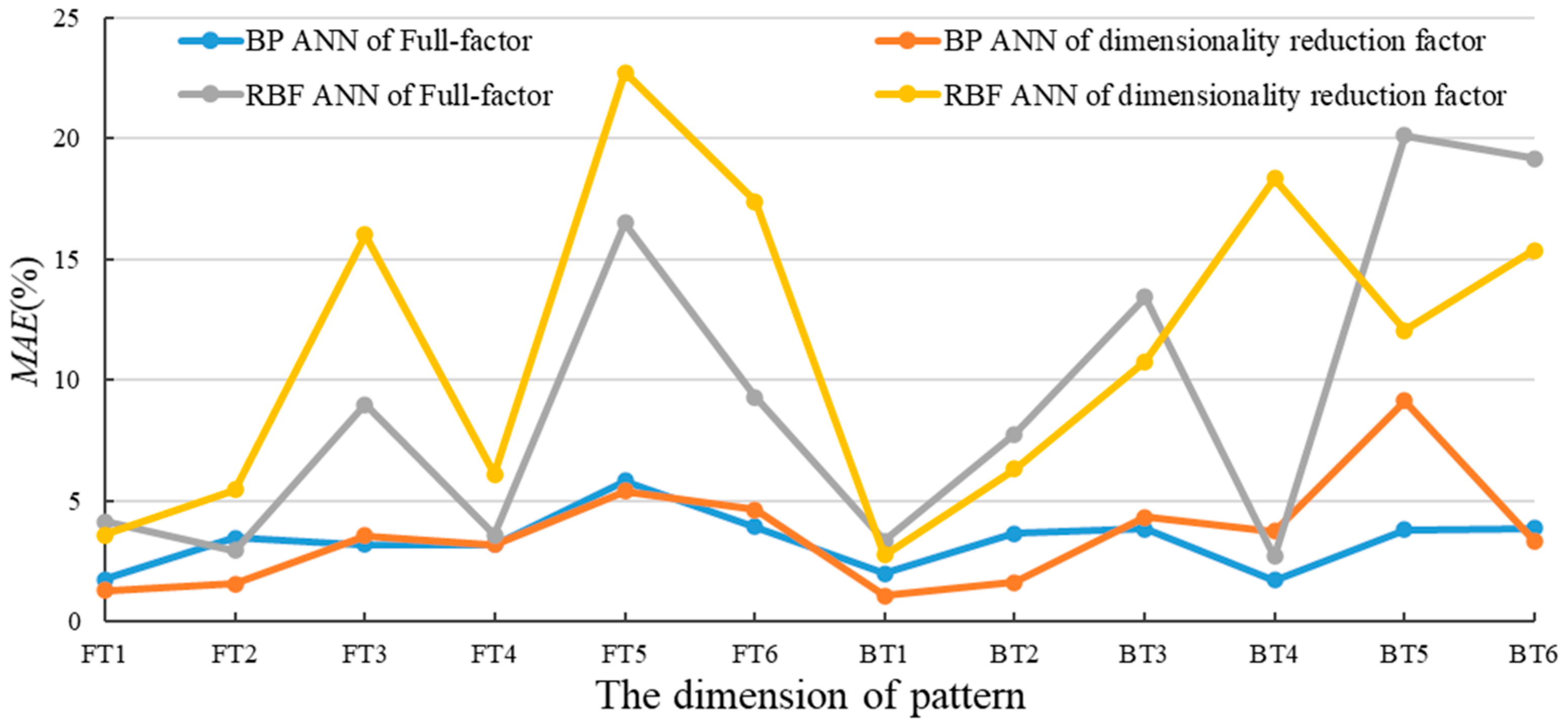 Technologies 13 00487 g010 Technologies 13 00487 g010
