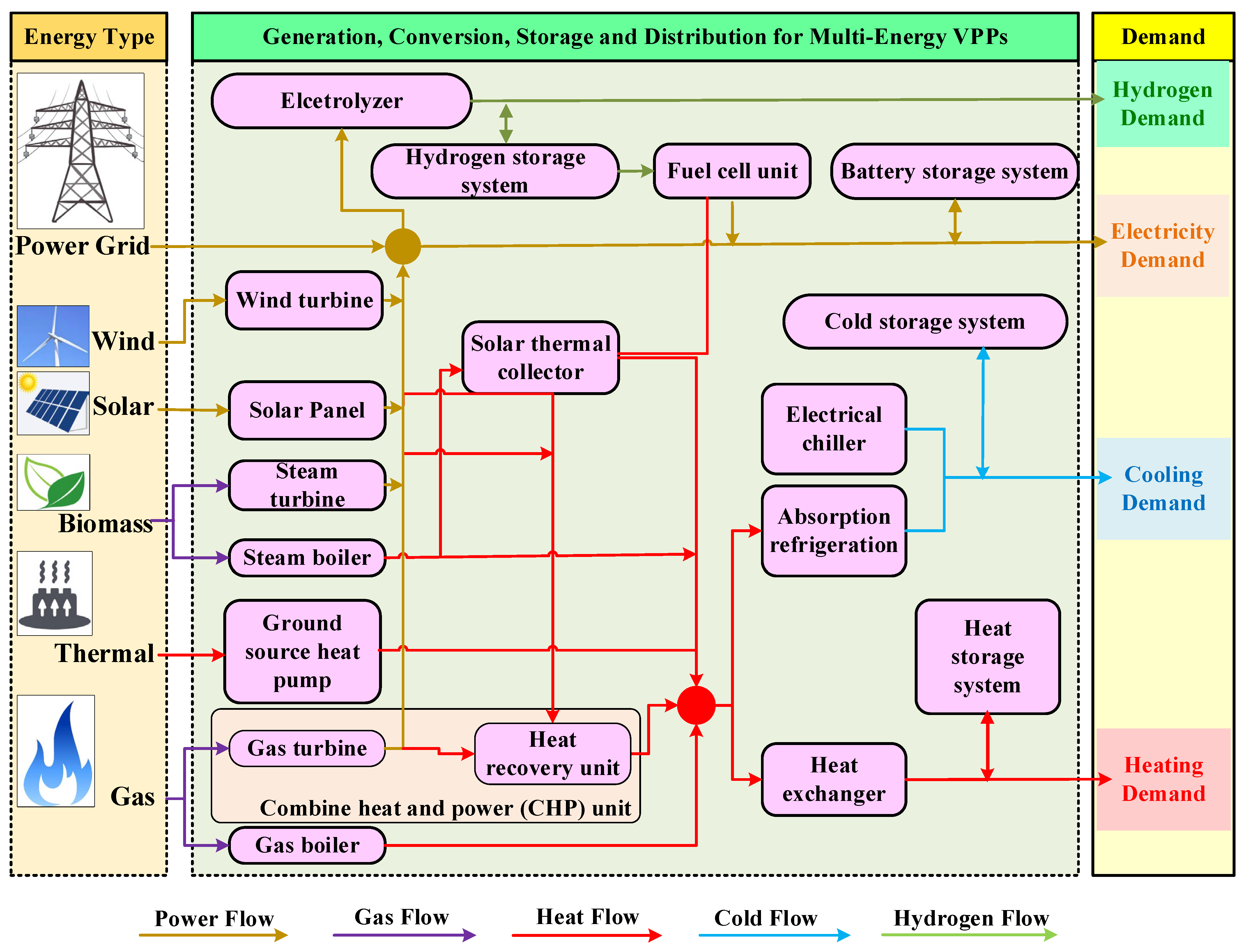 Technologies 13 00488 g003 Technologies 13 00488 g003