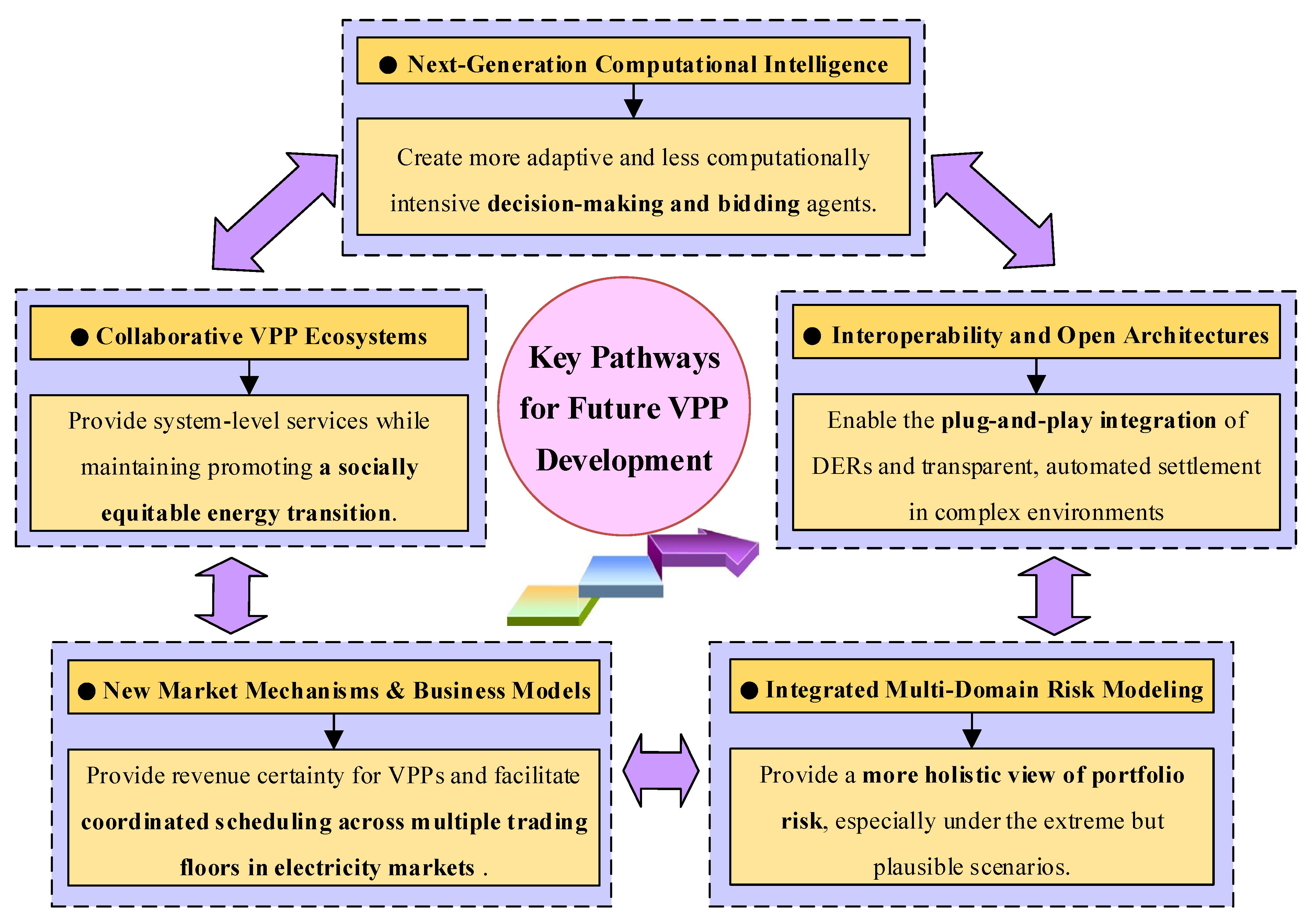 Technologies 13 00488 g004 Technologies 13 00488 g004